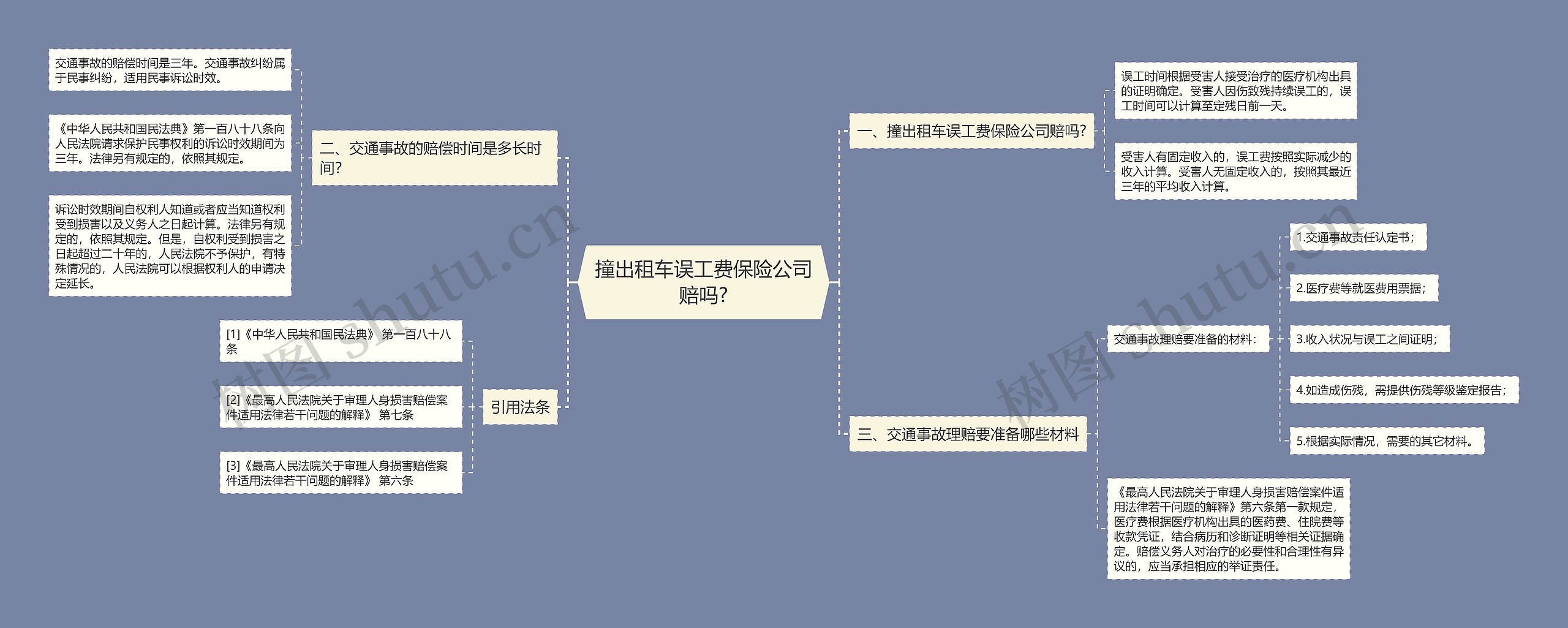 撞出租车误工费保险公司赔吗?思维导图