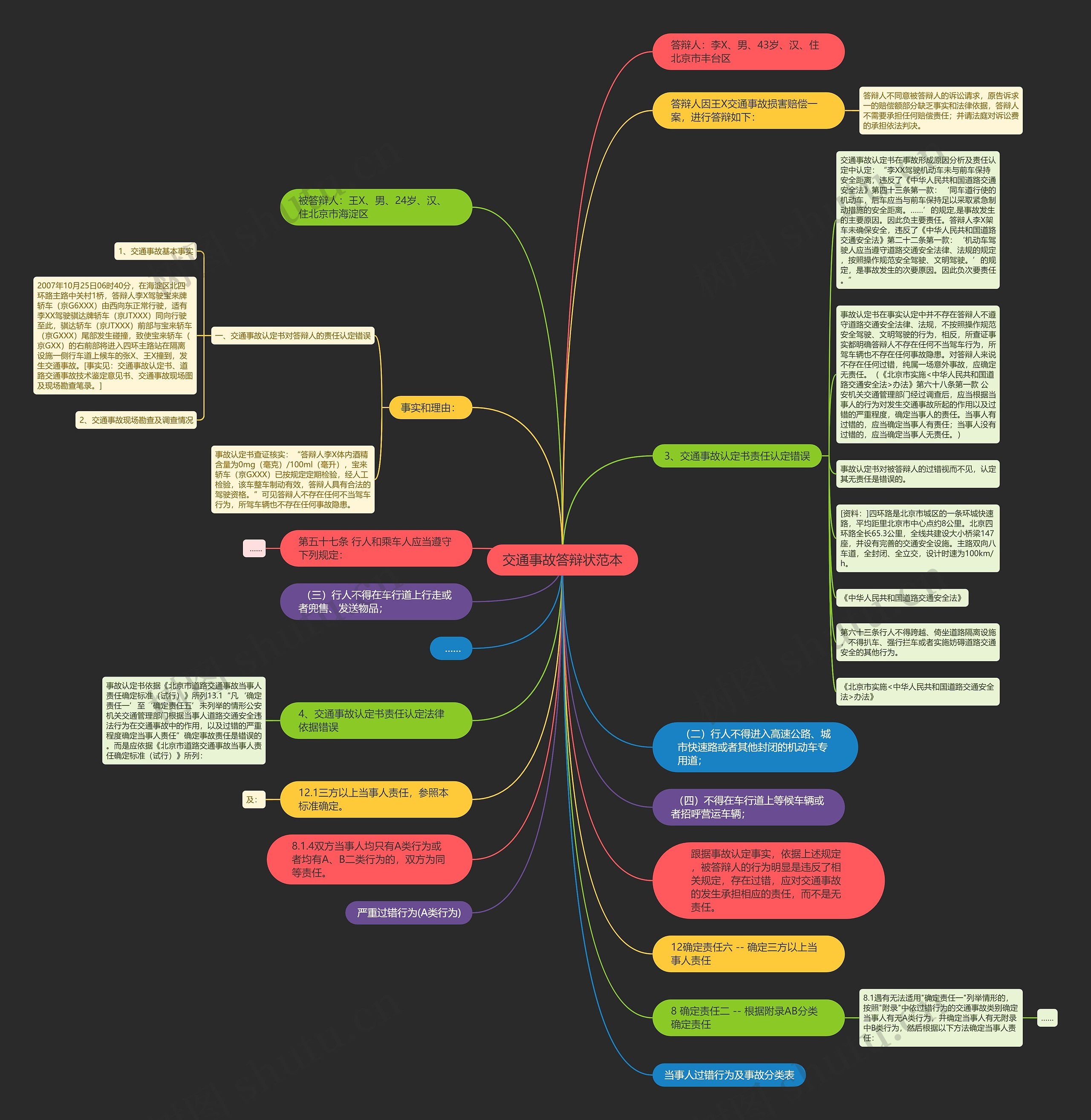 交通事故答辩状范本思维导图