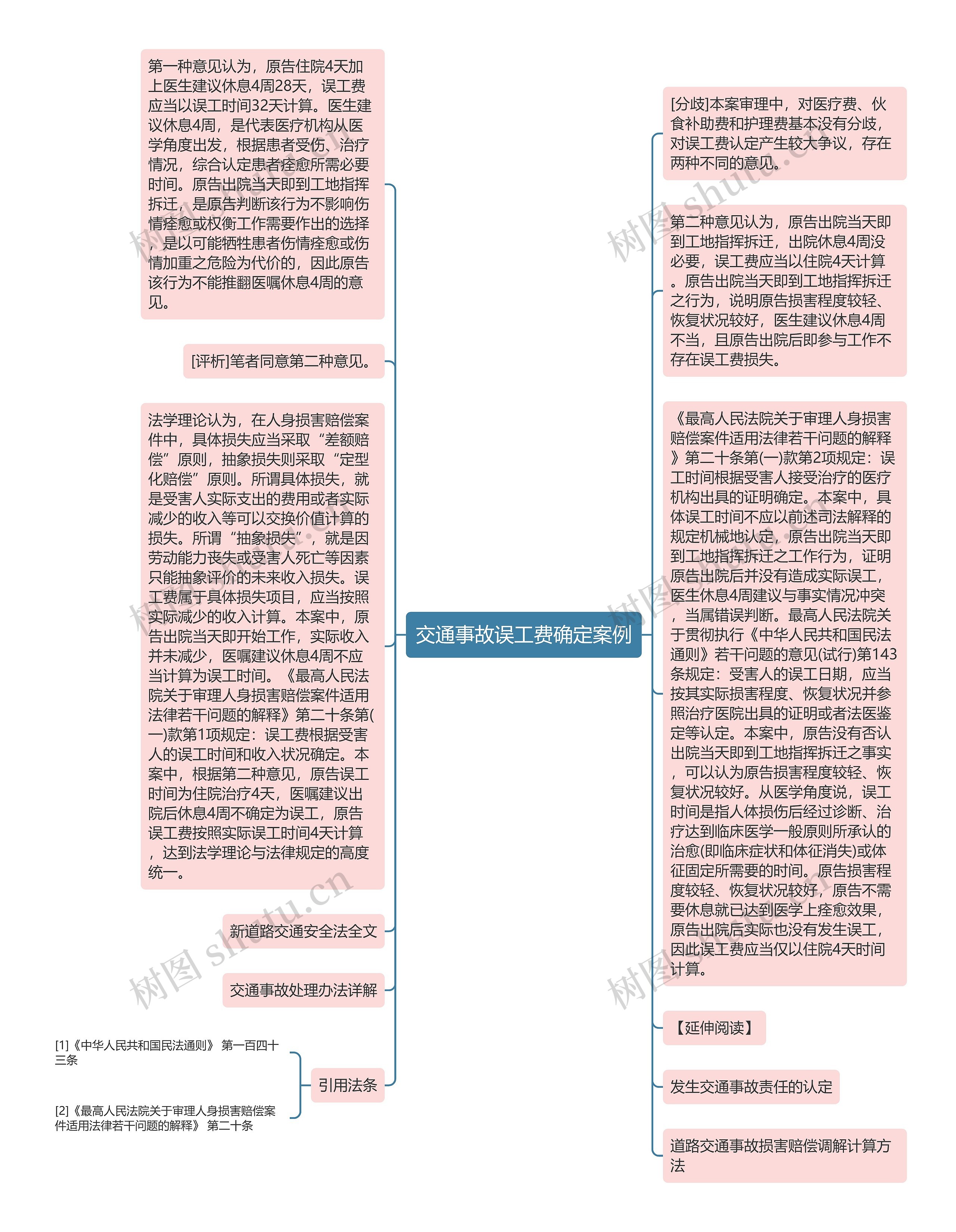 交通事故误工费确定案例