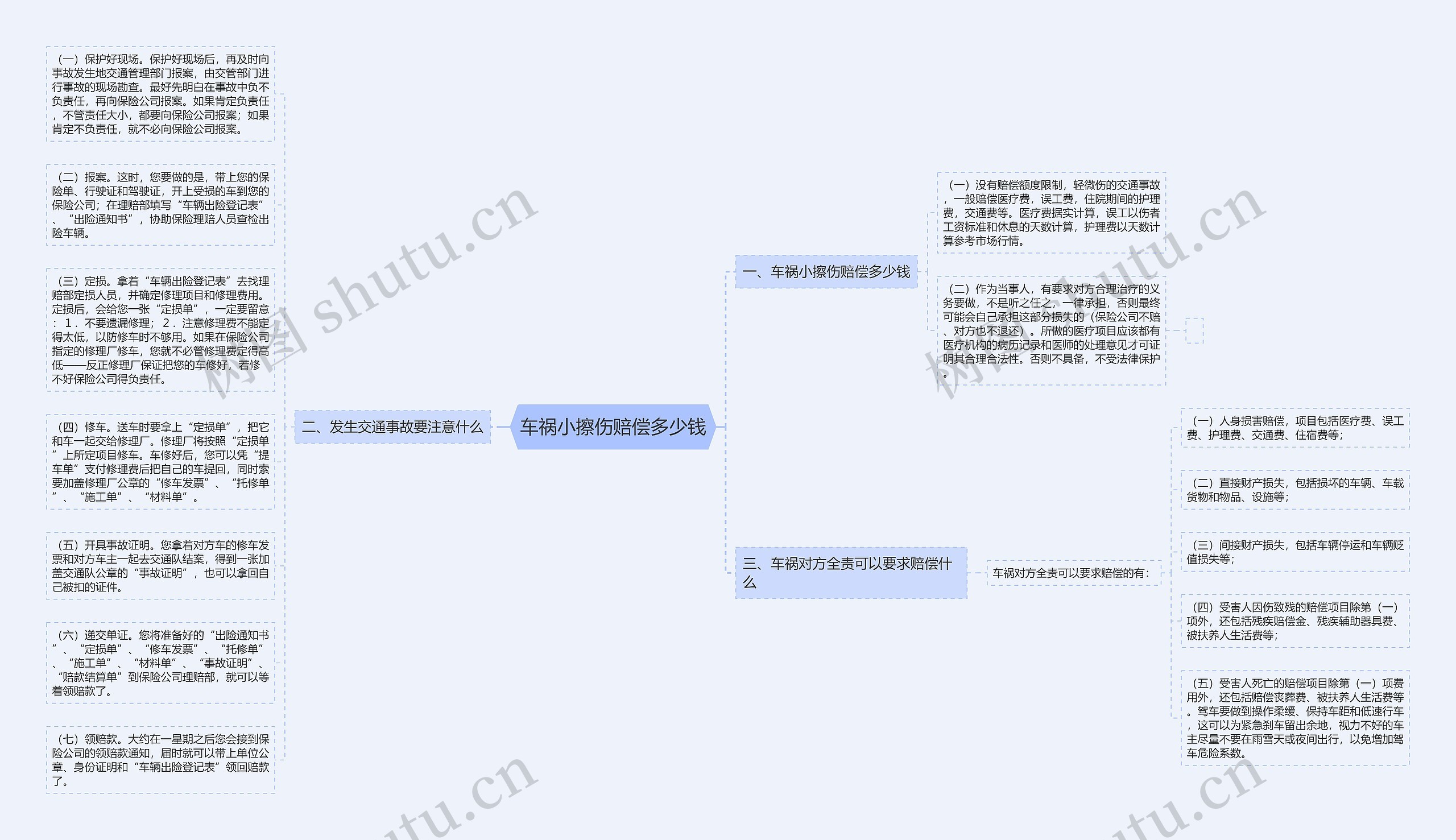 车祸小擦伤赔偿多少钱