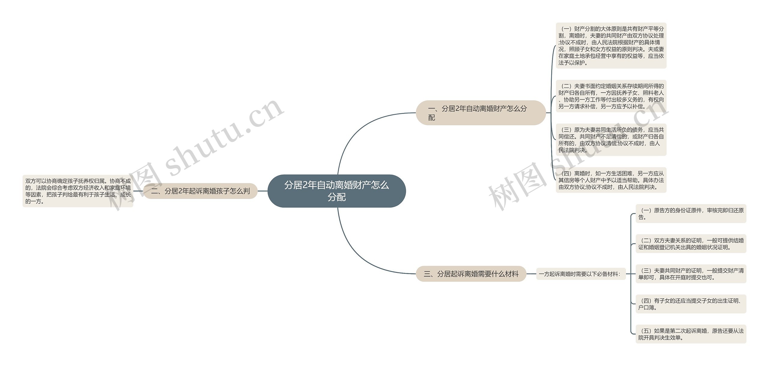 分居2年自动离婚财产怎么分配