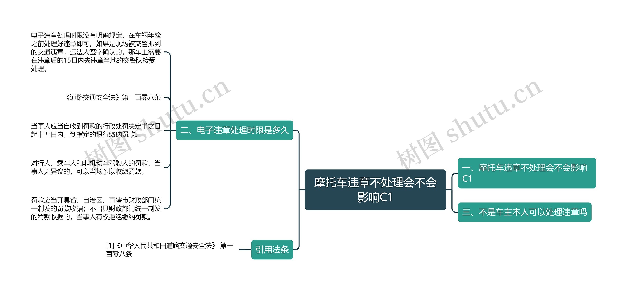 摩托车违章不处理会不会影响C1思维导图