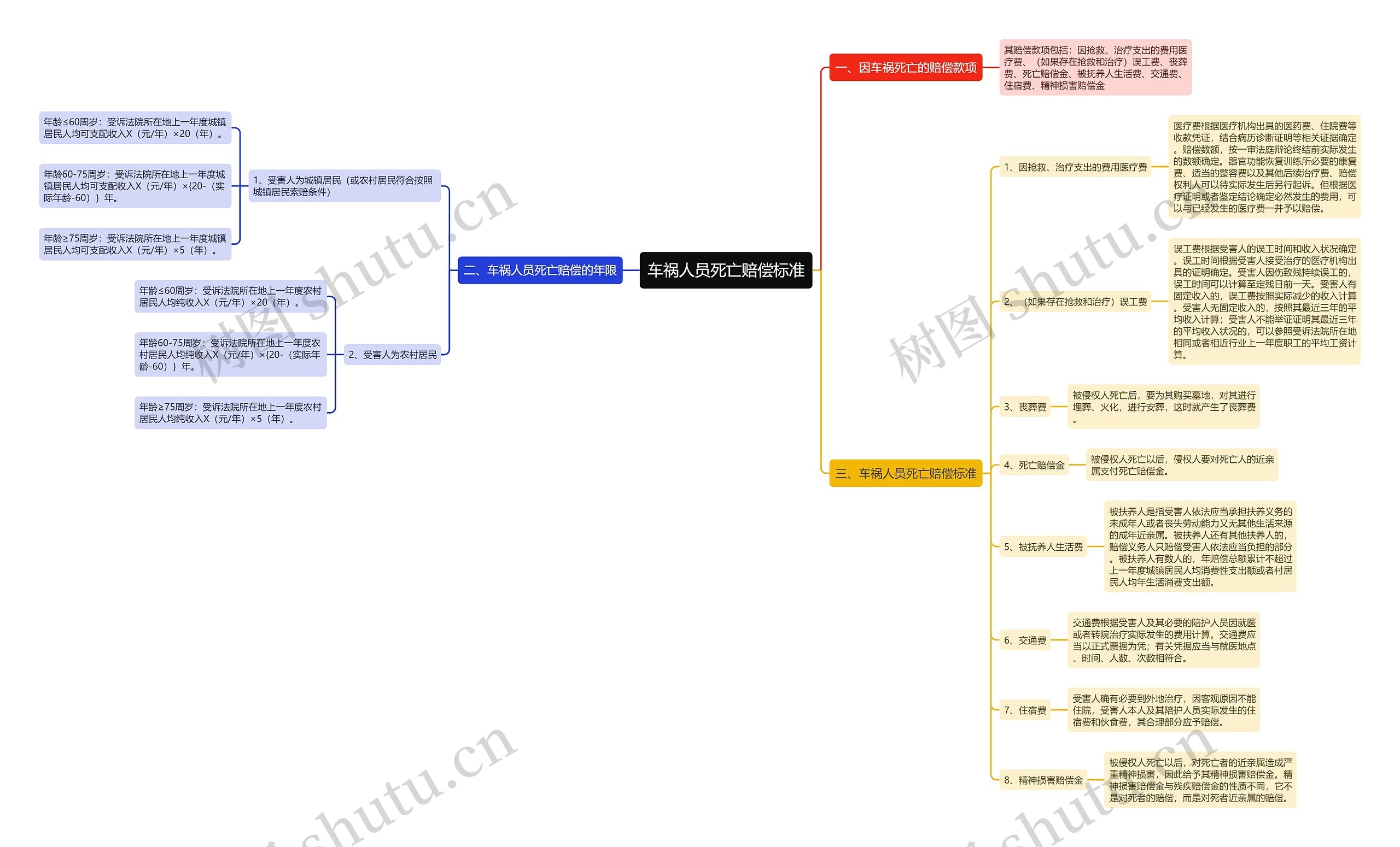 车祸人员死亡赔偿标准 车祸人员死亡赔偿标准