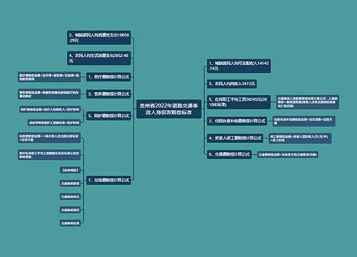 贵州省2022年道路交通事故人身损害赔偿标准