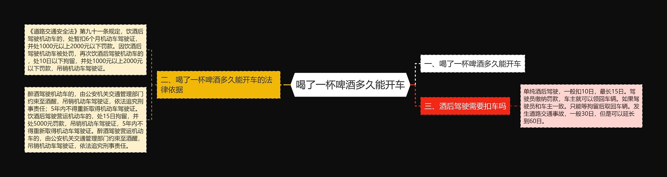 喝了一杯啤酒多久能开车