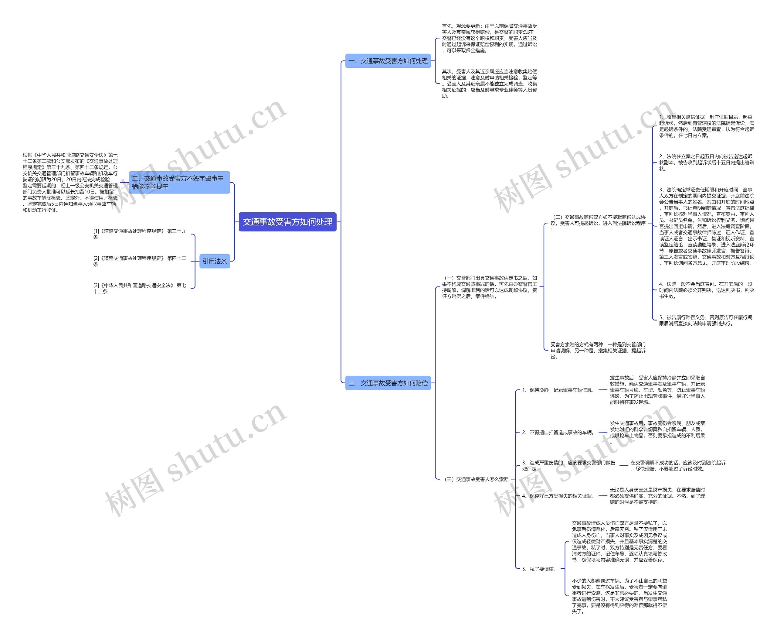 交通事故受害方如何处理思维导图
