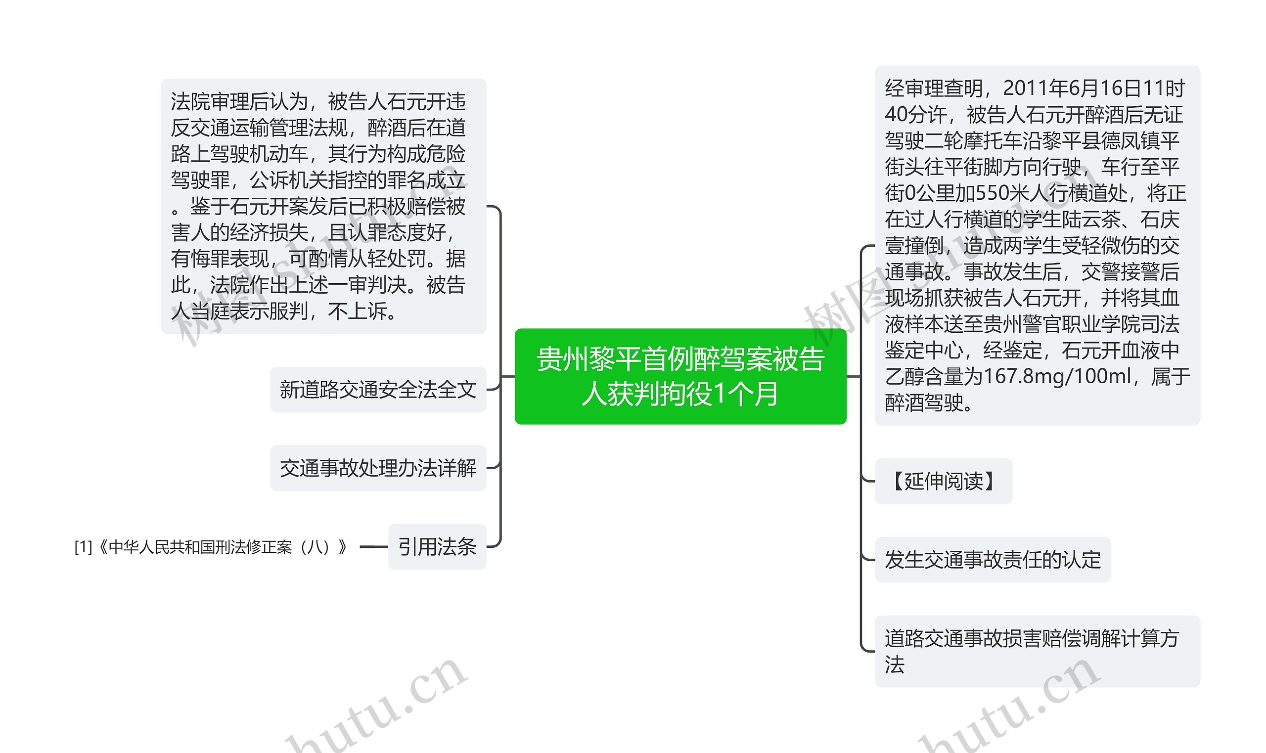 贵州黎平首例醉驾案被告人获判拘役1个月思维导图