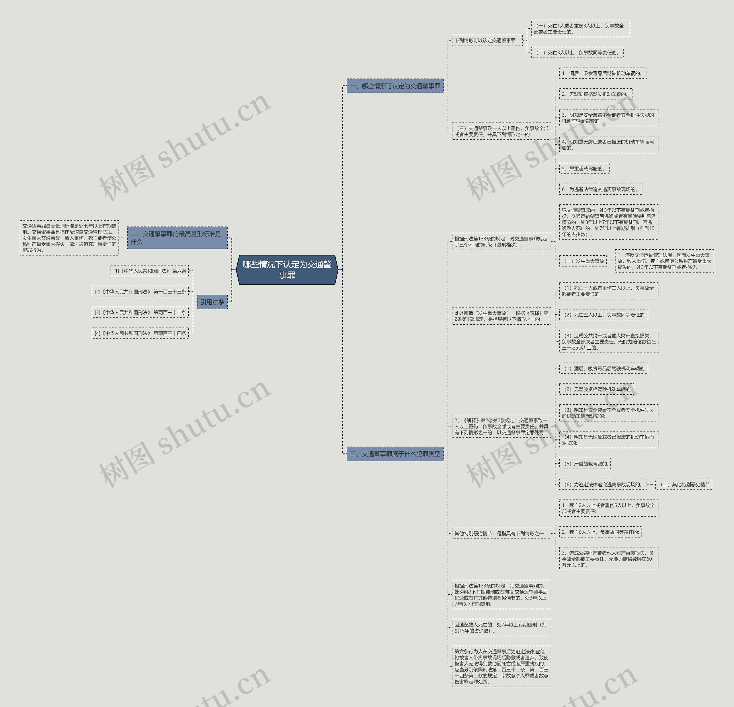 哪些情况下认定为交通肇事罪思维导图