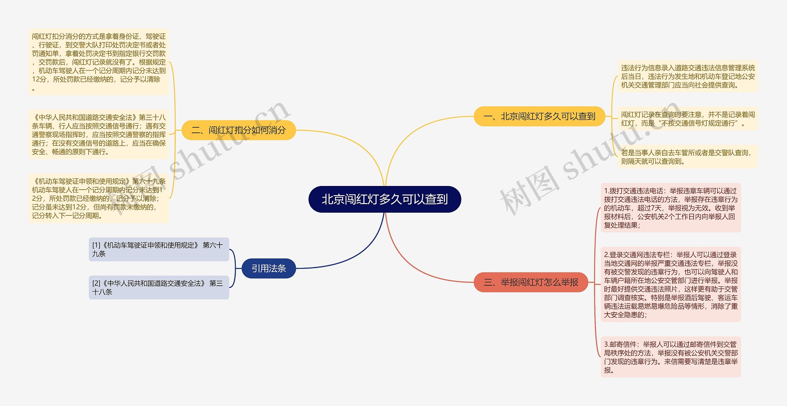 北京闯红灯多久可以查到思维导图