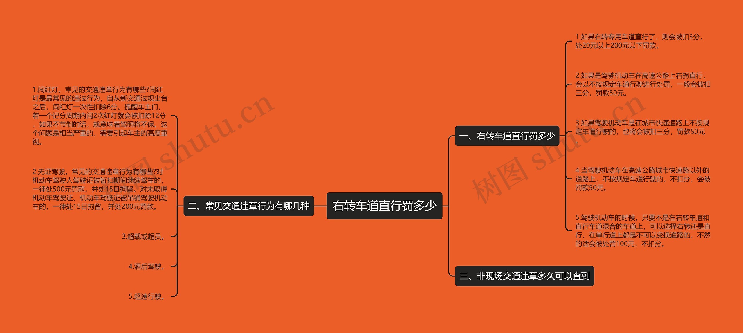 右转车道直行罚多少思维导图