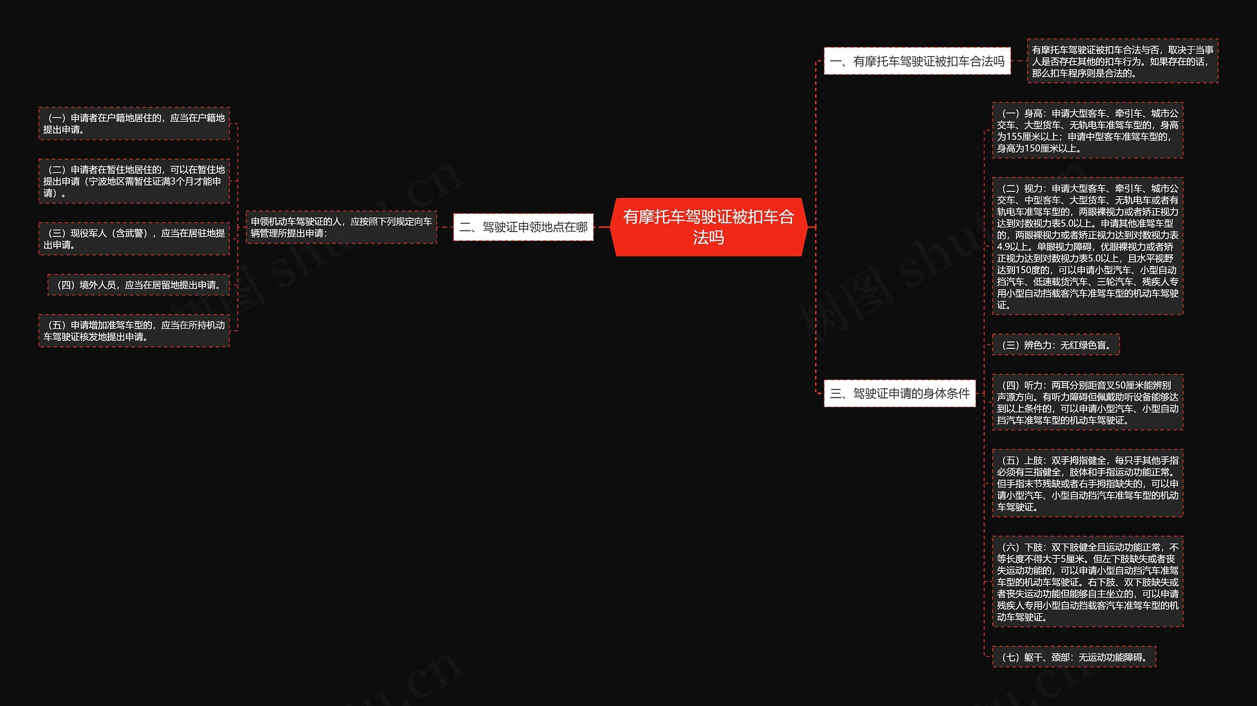 有摩托车驾驶证被扣车合法吗思维导图