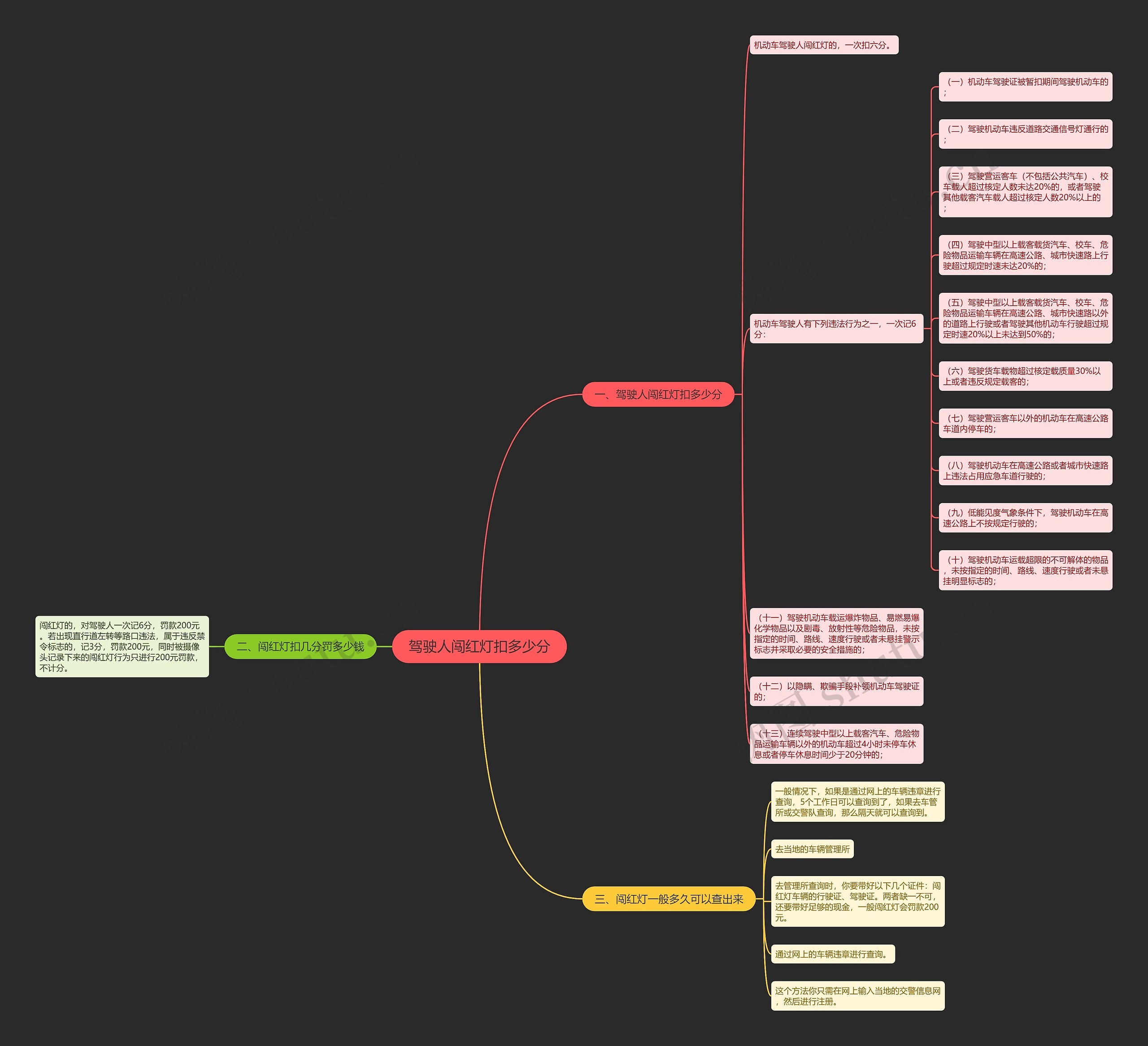 驾驶人闯红灯扣多少分思维导图