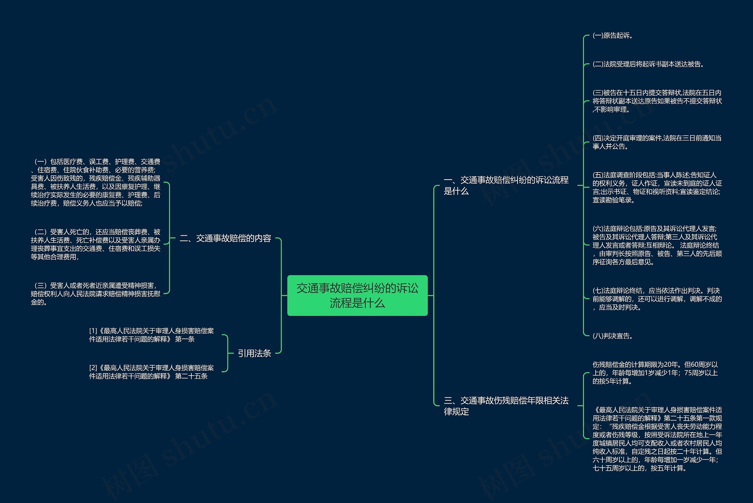 交通事故赔偿纠纷的诉讼流程是什么 交通事故赔偿纠纷的诉讼流程是什么