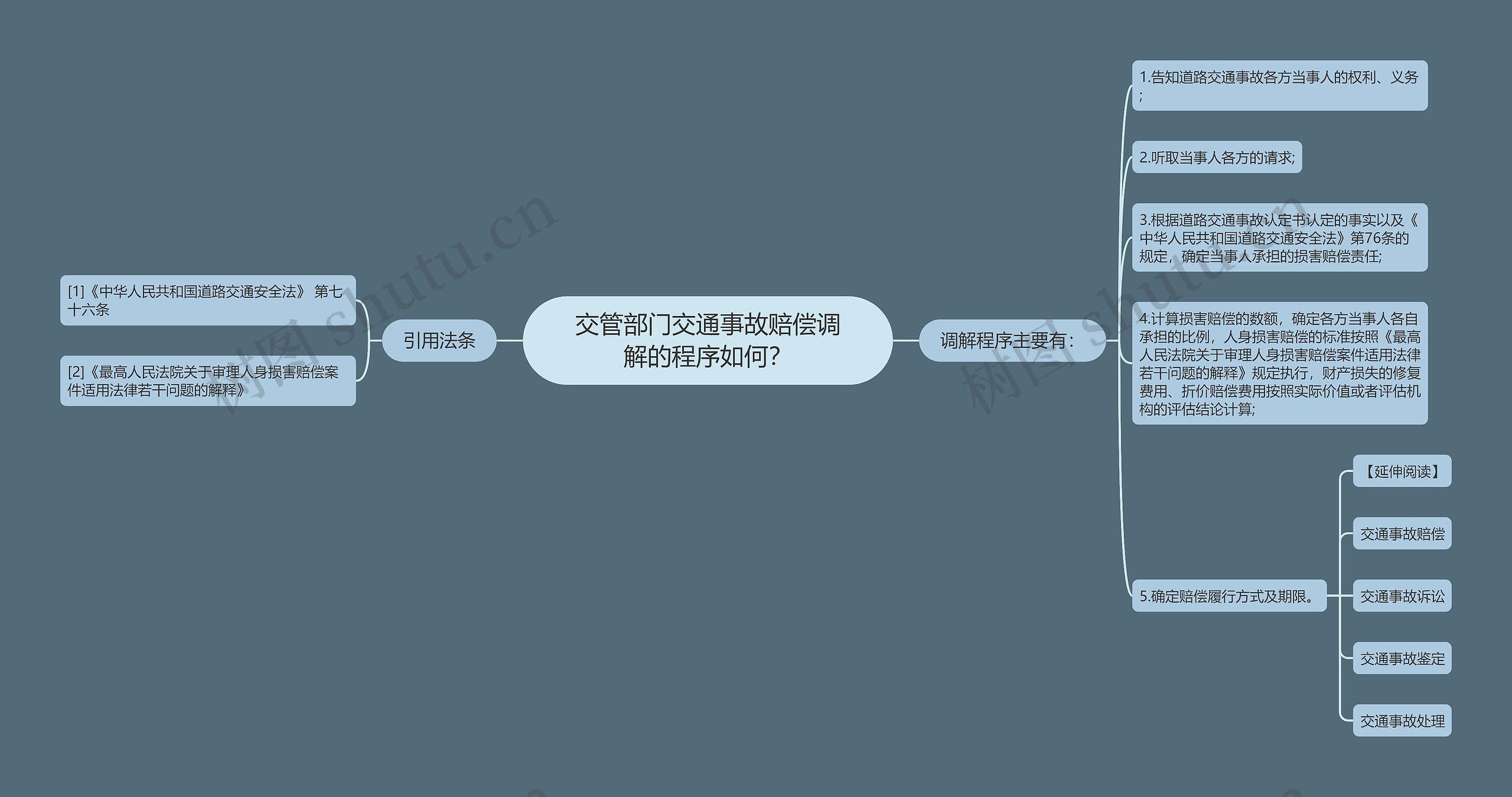 交管部门交通事故赔偿调解的程序如何？