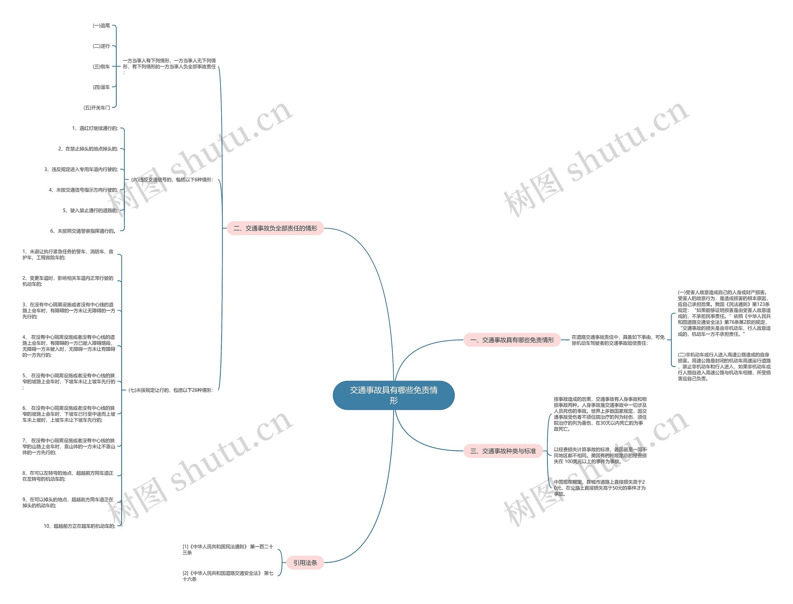 交通事故具有哪些免责情形 交通事故具有哪些免责情形