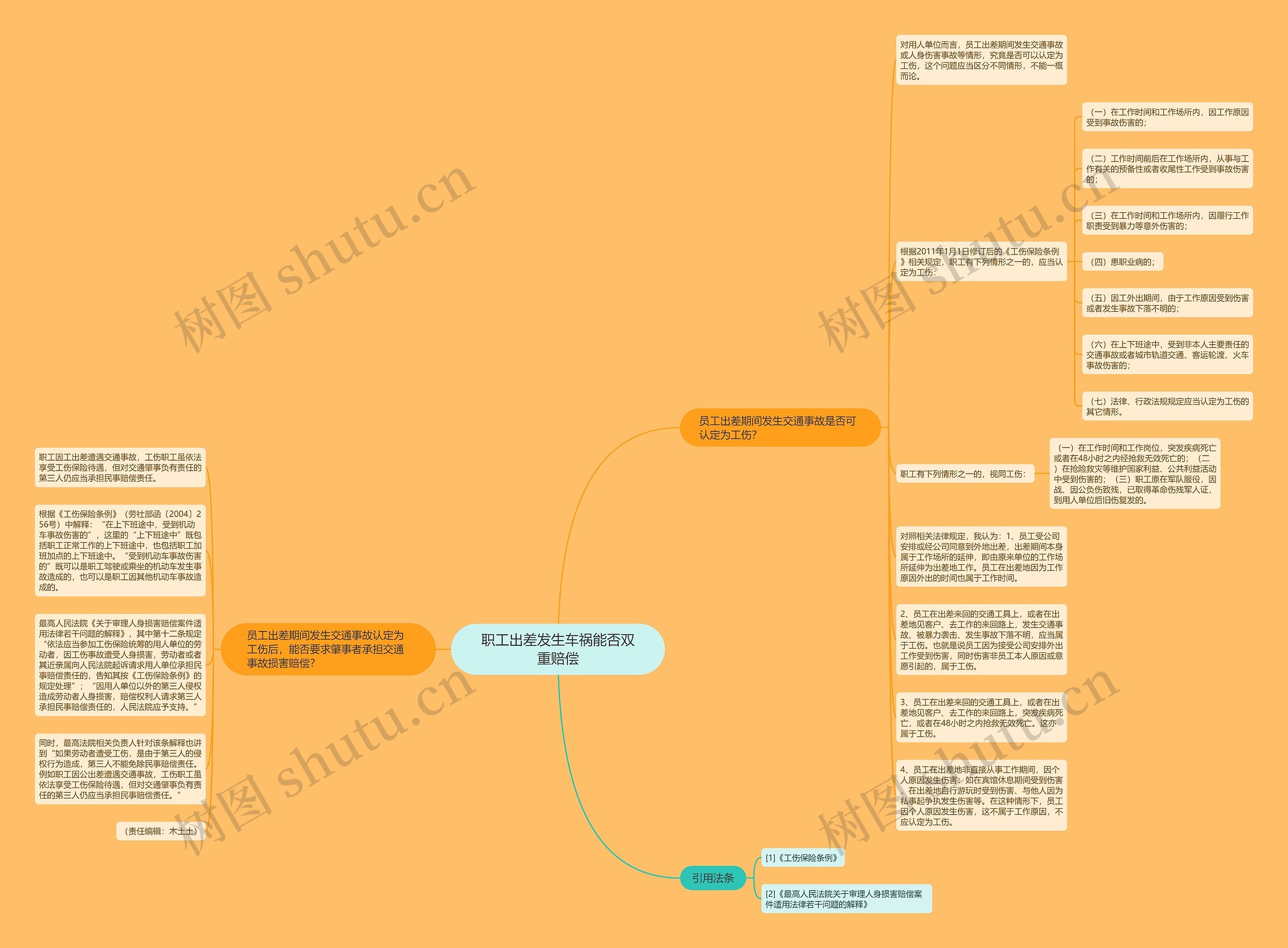 职工出差发生车祸能否双重赔偿思维导图