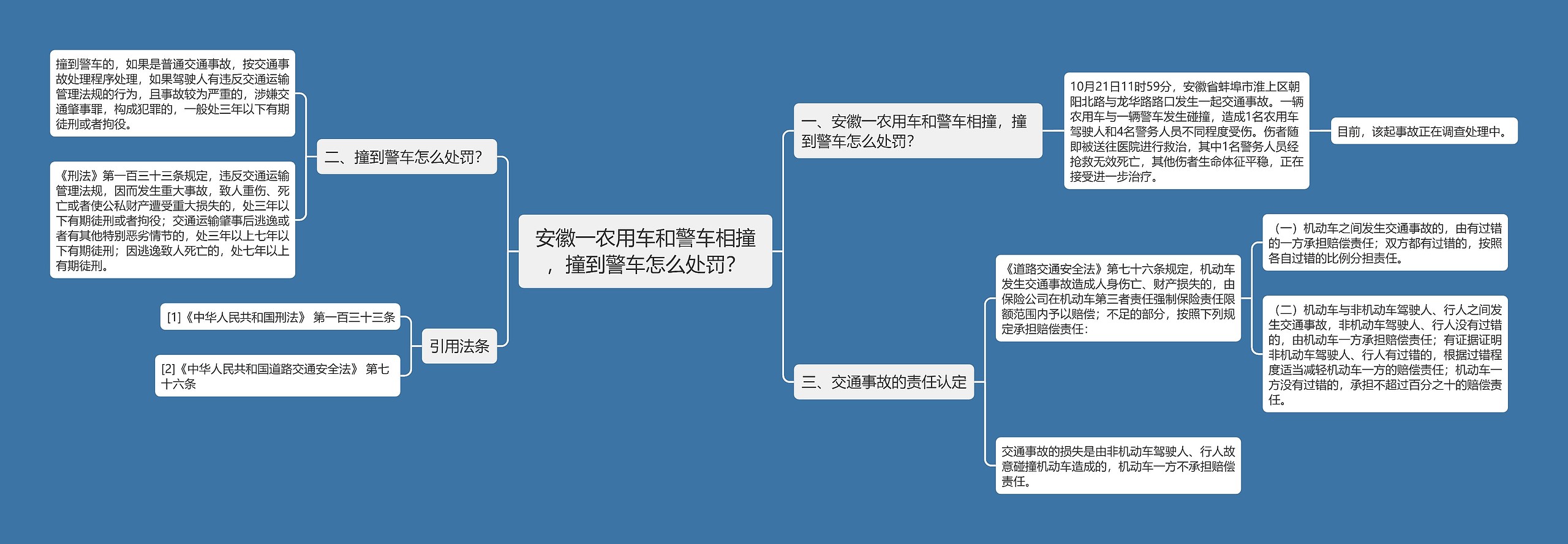 安徽一农用车和警车相撞，撞到警车怎么处罚？