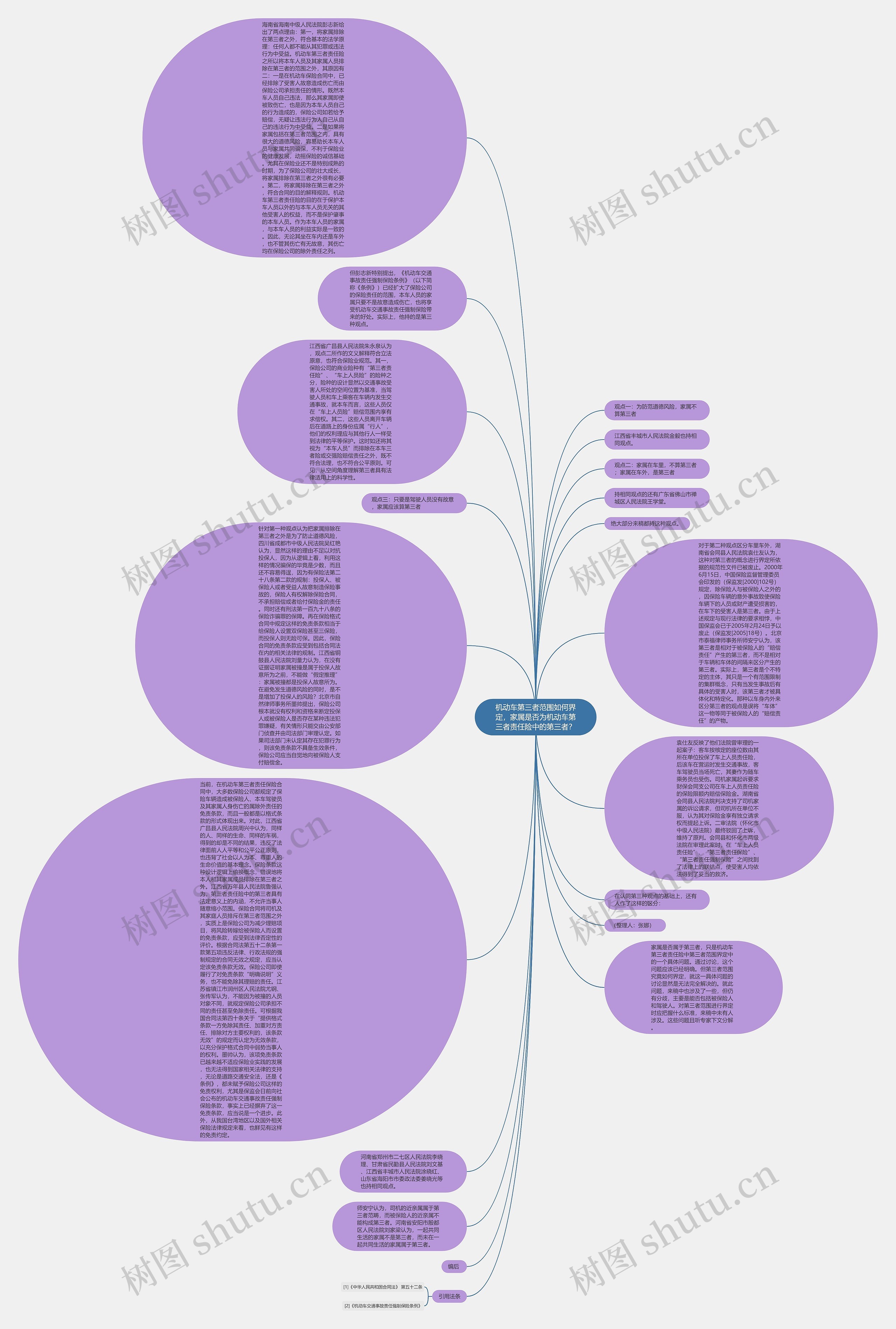 机动车第三者范围如何界定，家属是否为机动车第三者责任险中的第三者？思维导图