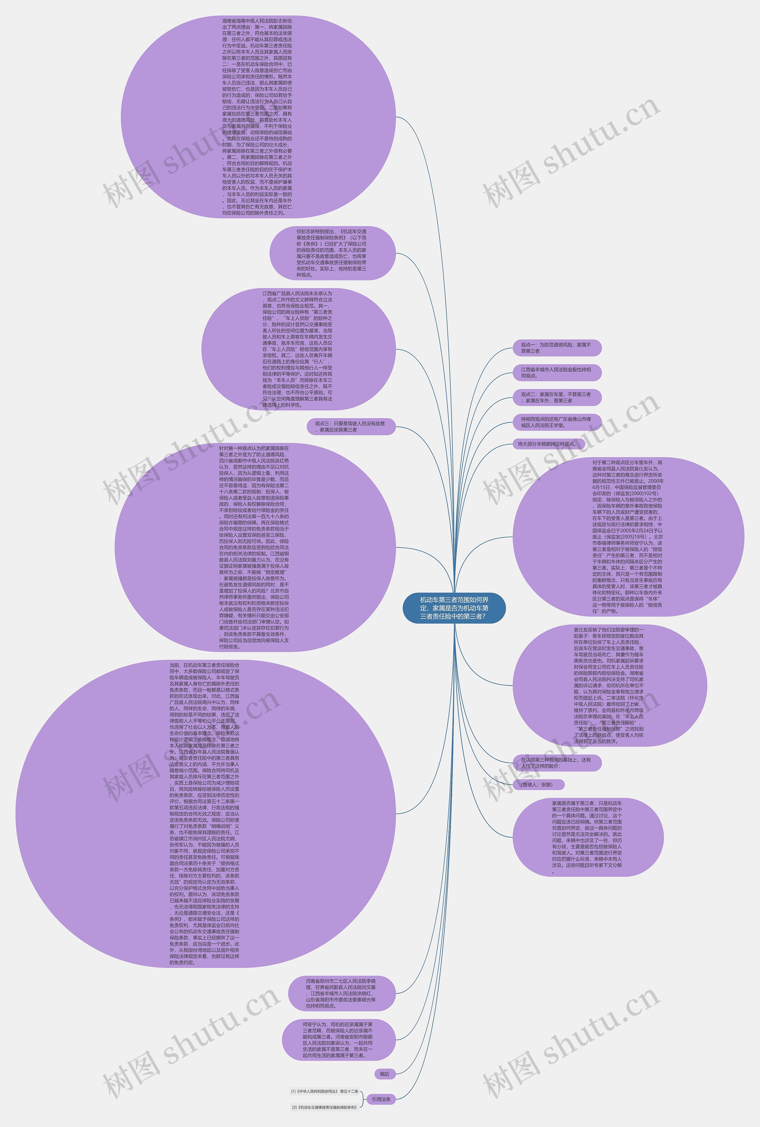 机动车第三者范围如何界定,家属是否为机动车第三者责任险中的第三者?思维导图高清图 机动车第三者范围如何界定,家属是否为机动车第三者责任险中的第三者?思维导图