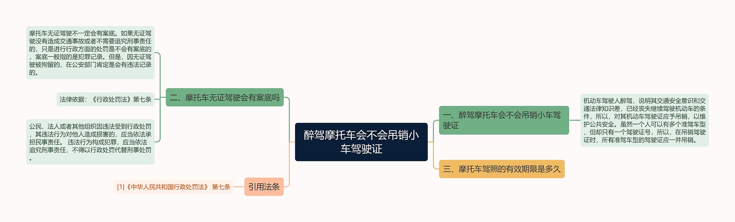 醉驾摩托车会不会吊销小车驾驶证思维导图