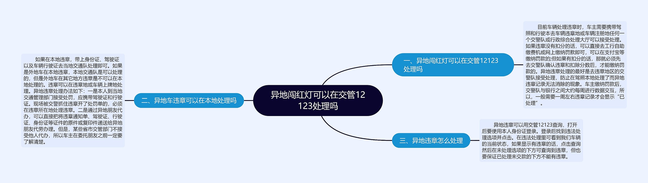 异地闯红灯可以在交管12123处理吗