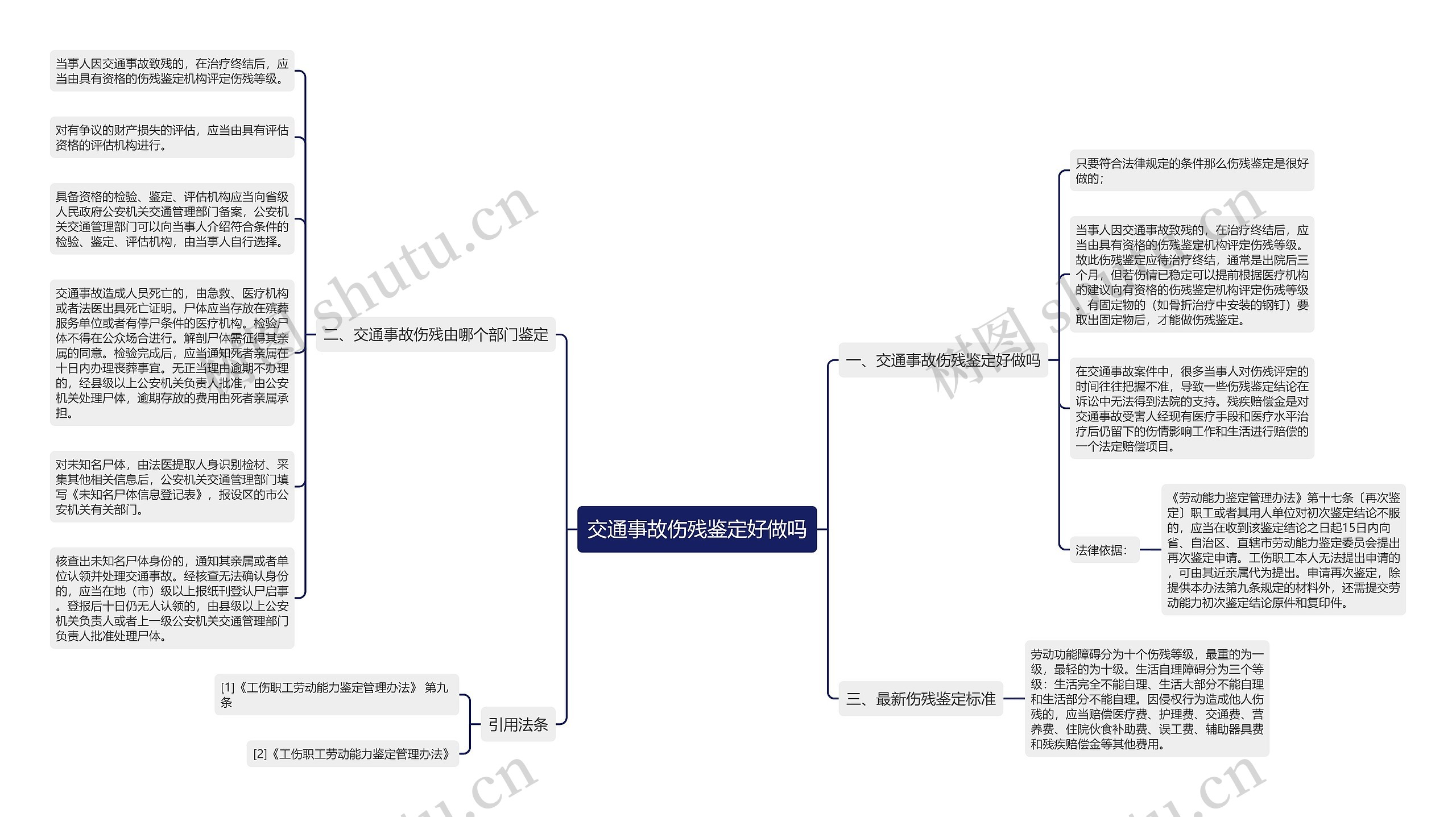 交通事故伤残鉴定好做吗思维导图