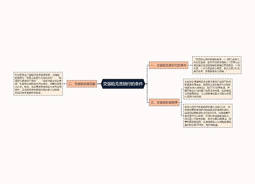 交强险无责赔付的条件