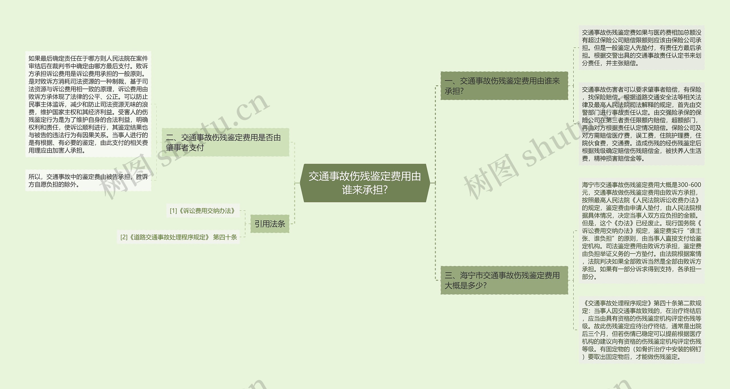 交通事故伤残鉴定费用由谁来承担?