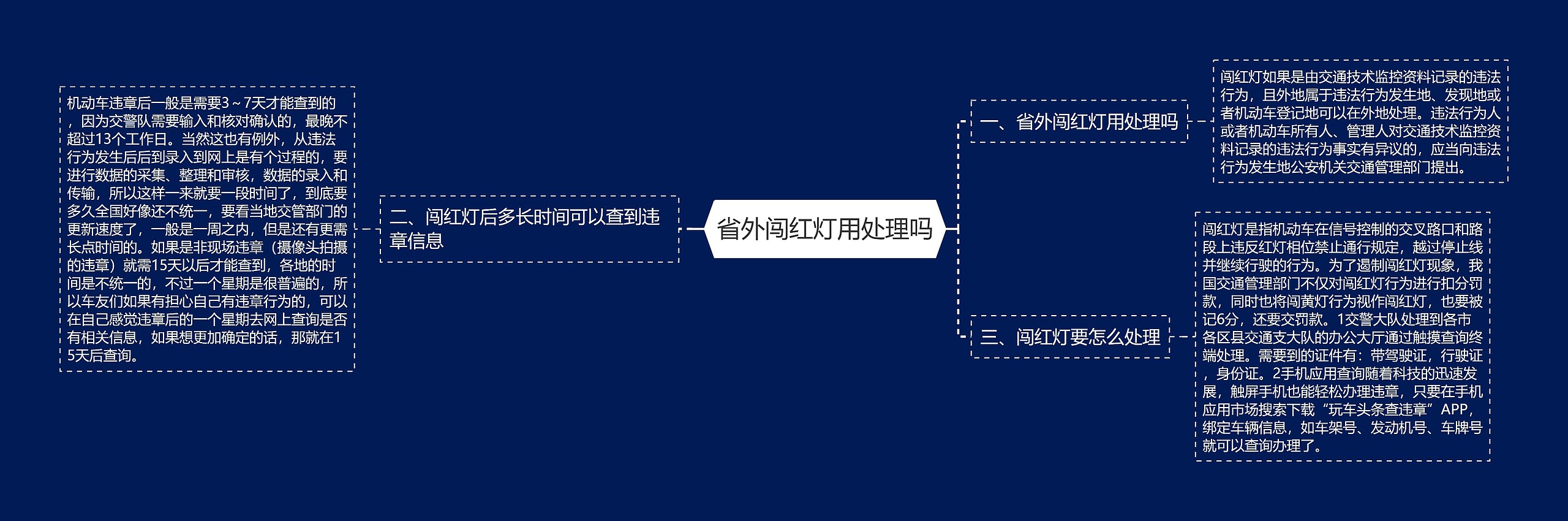 省外闯红灯用处理吗思维导图