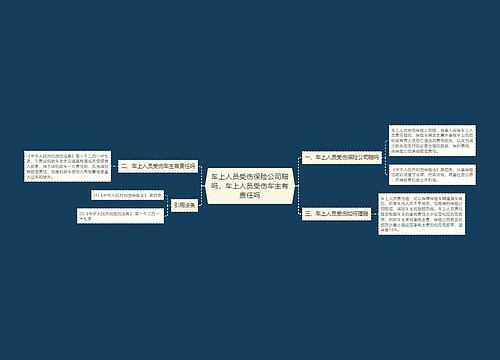 车上人员受伤保险公司赔吗，车上人员受伤车主有责任吗