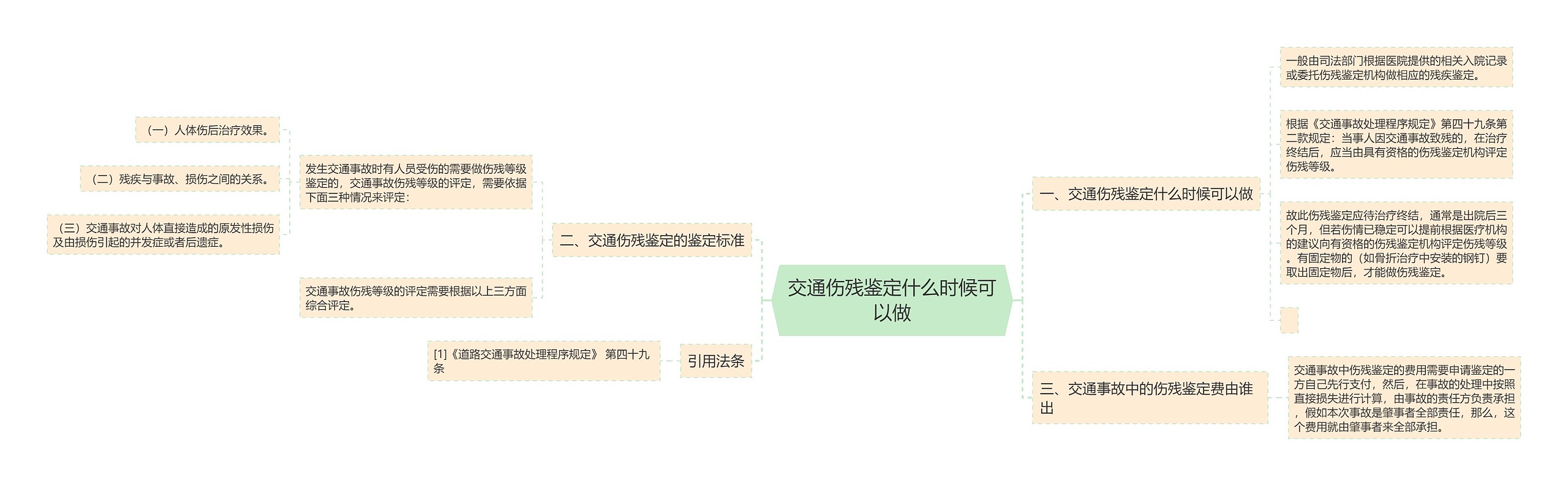 交通伤残鉴定什么时候可以做思维导图