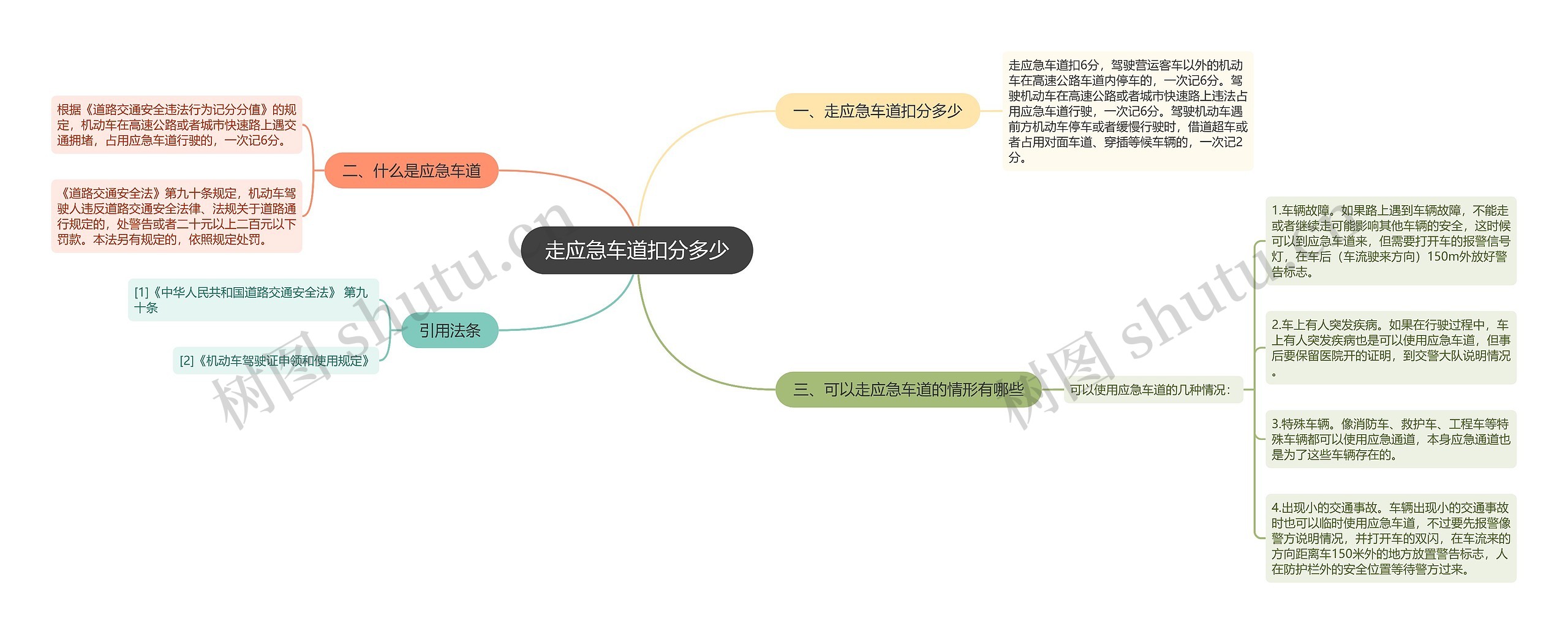 走应急车道扣分多少思维导图