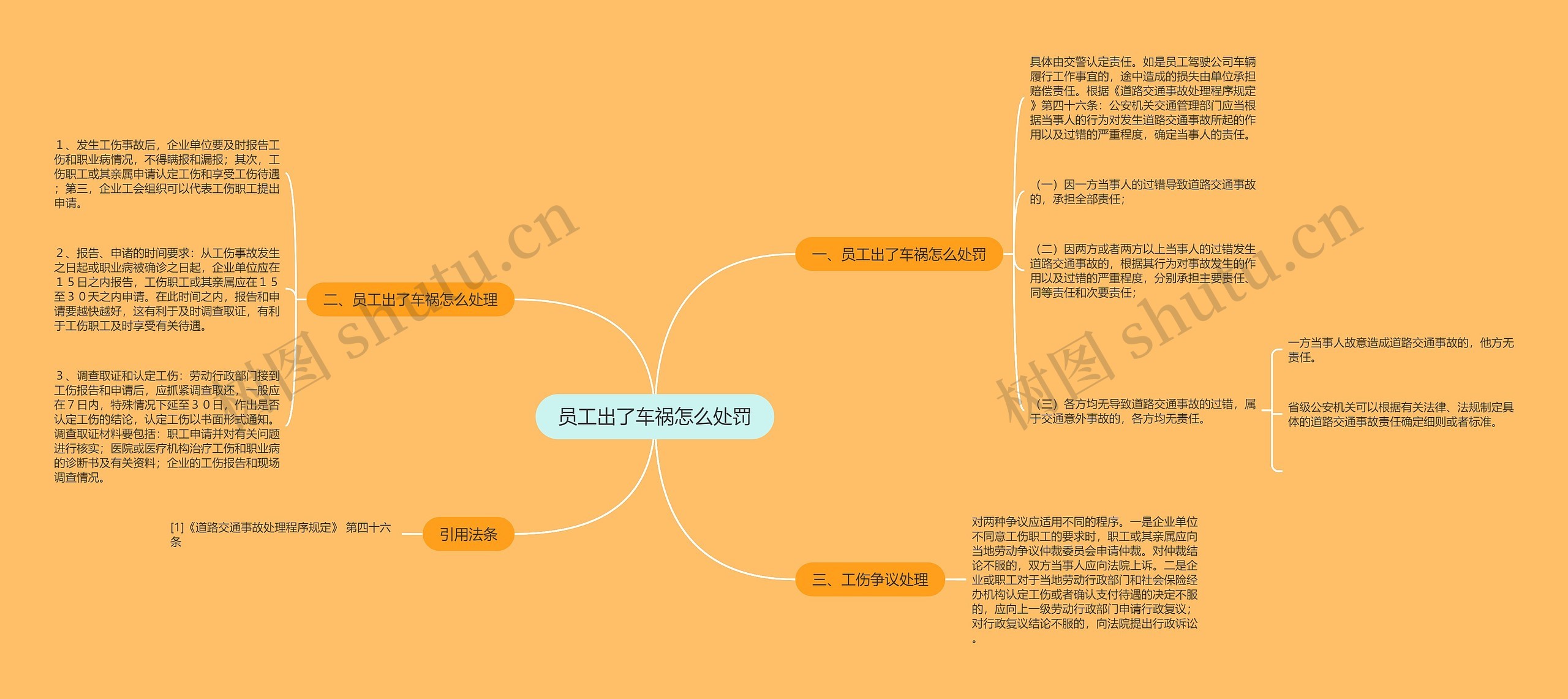 员工出了车祸怎么处罚思维导图