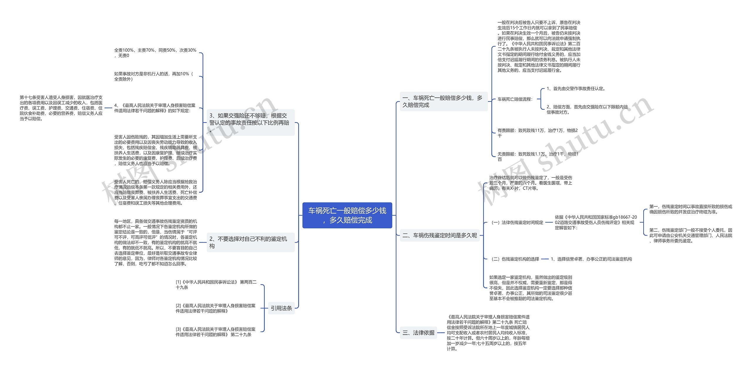 车祸死亡一般赔偿多少钱,多久赔偿完成 车祸死亡一般赔偿多少钱,多久赔偿完成