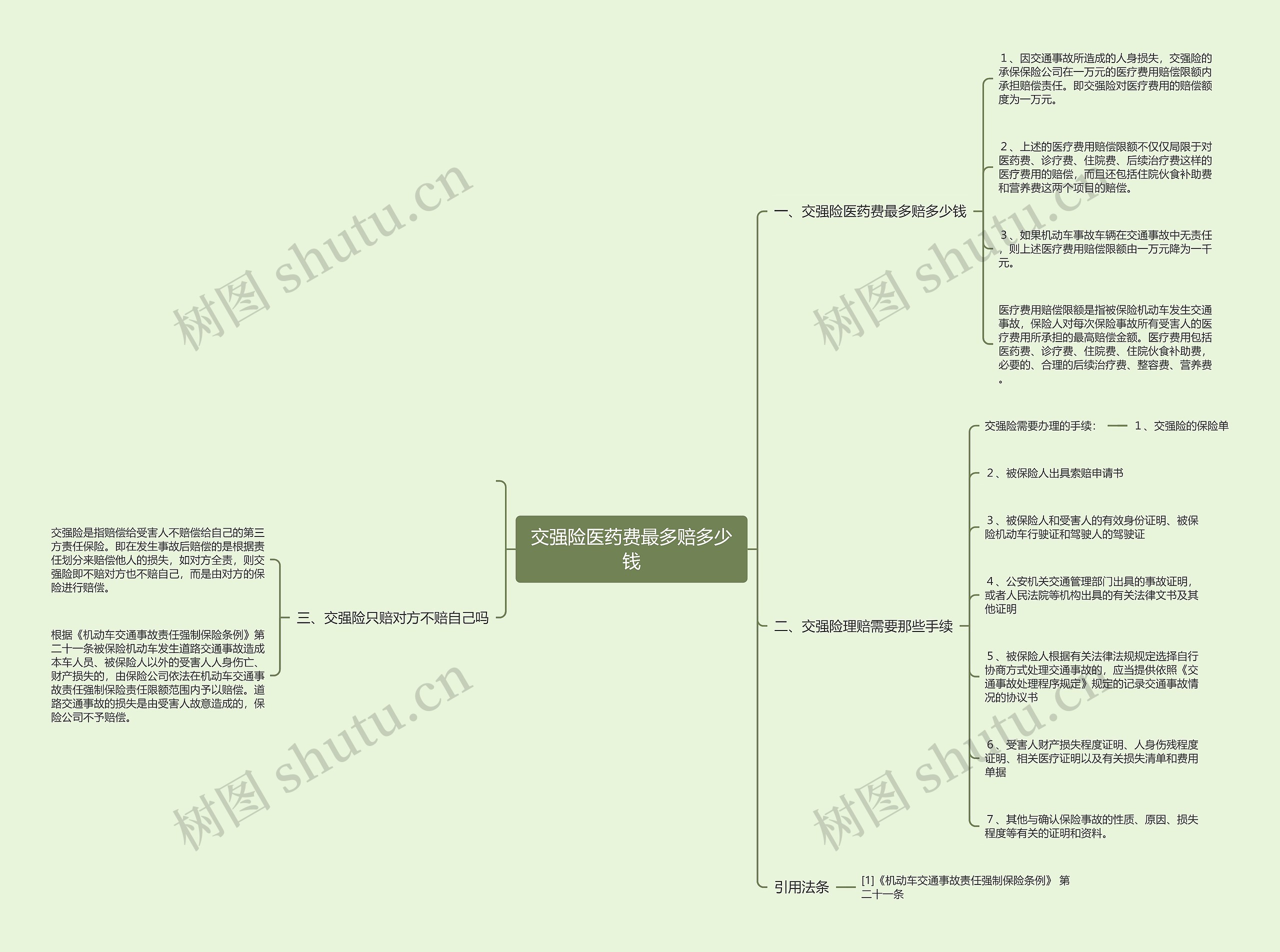 交强险医药费最多赔多少钱思维导图