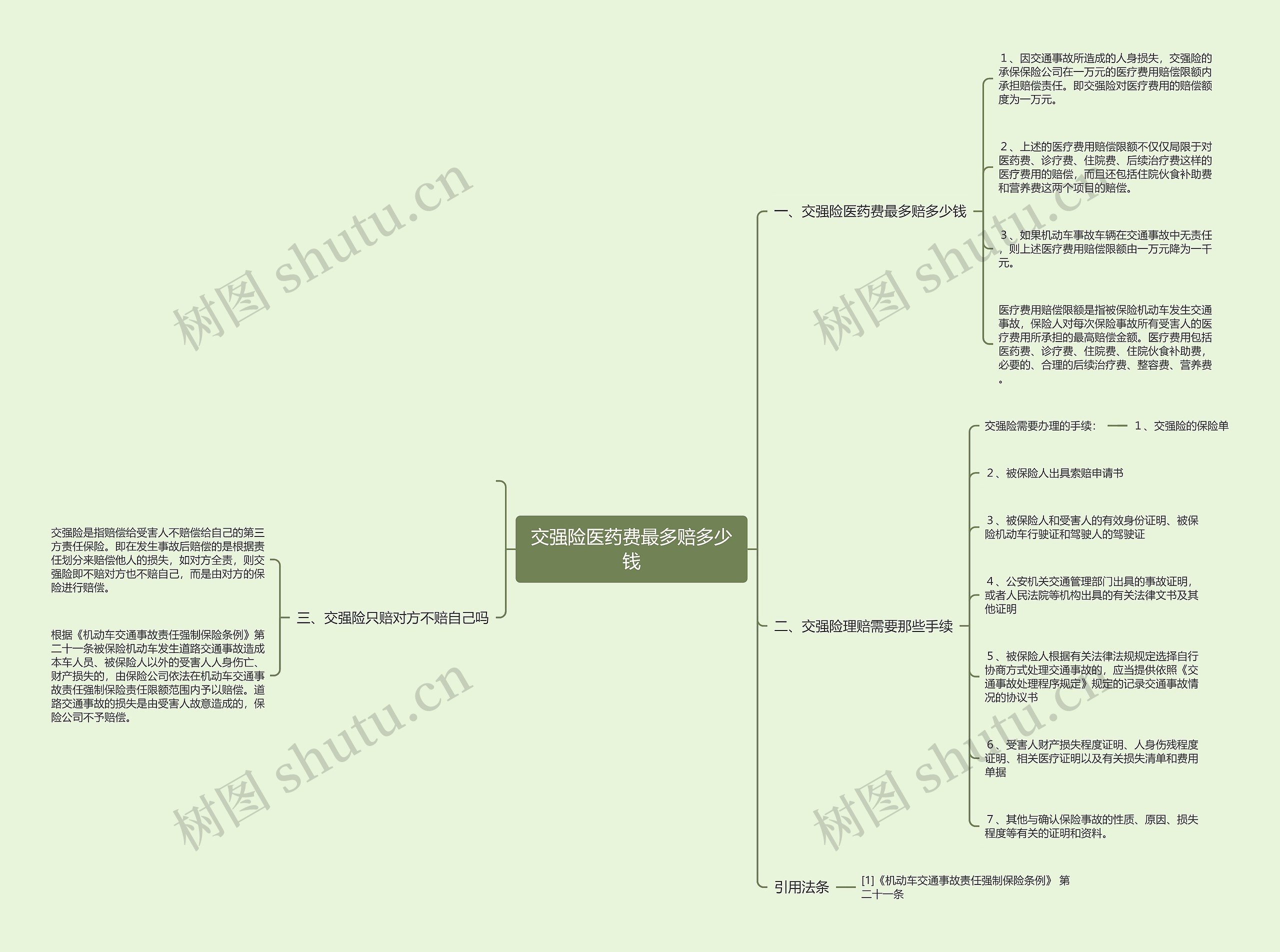 交强险医药费最多赔多少钱 交强险医药费最多赔多少钱