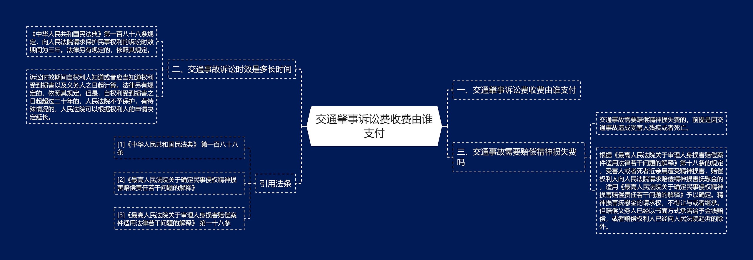 交通肇事诉讼费收费由谁支付思维导图