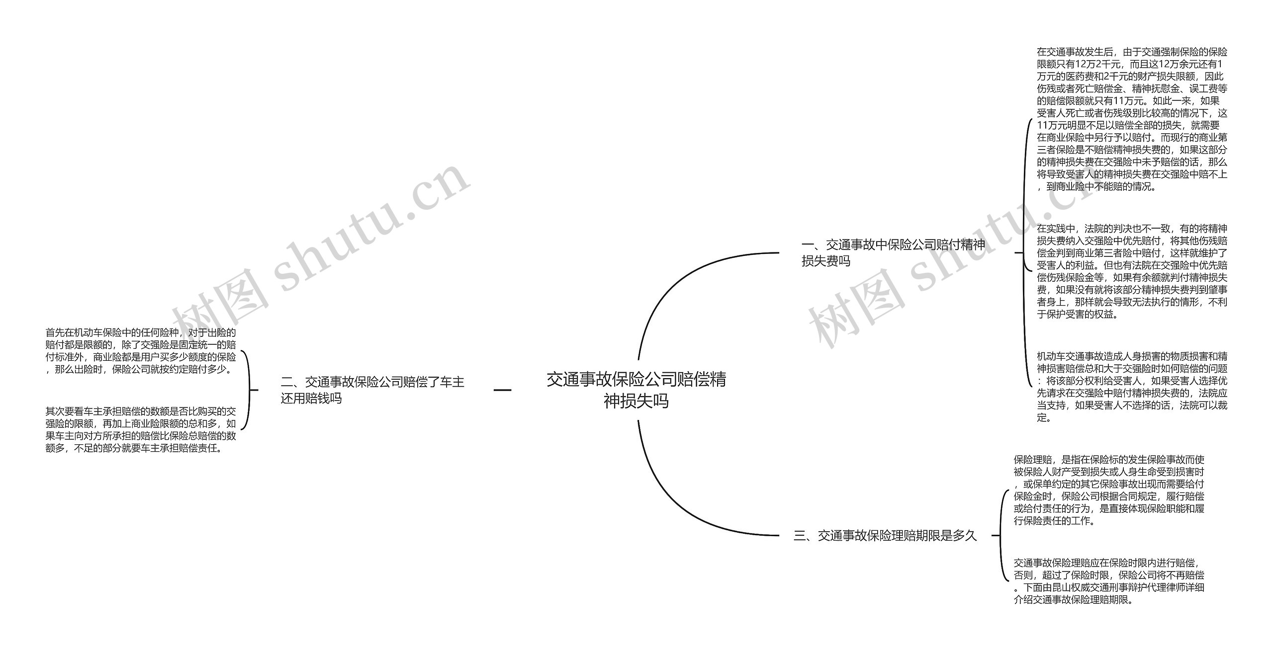 交通事故保险公司赔偿精神损失吗