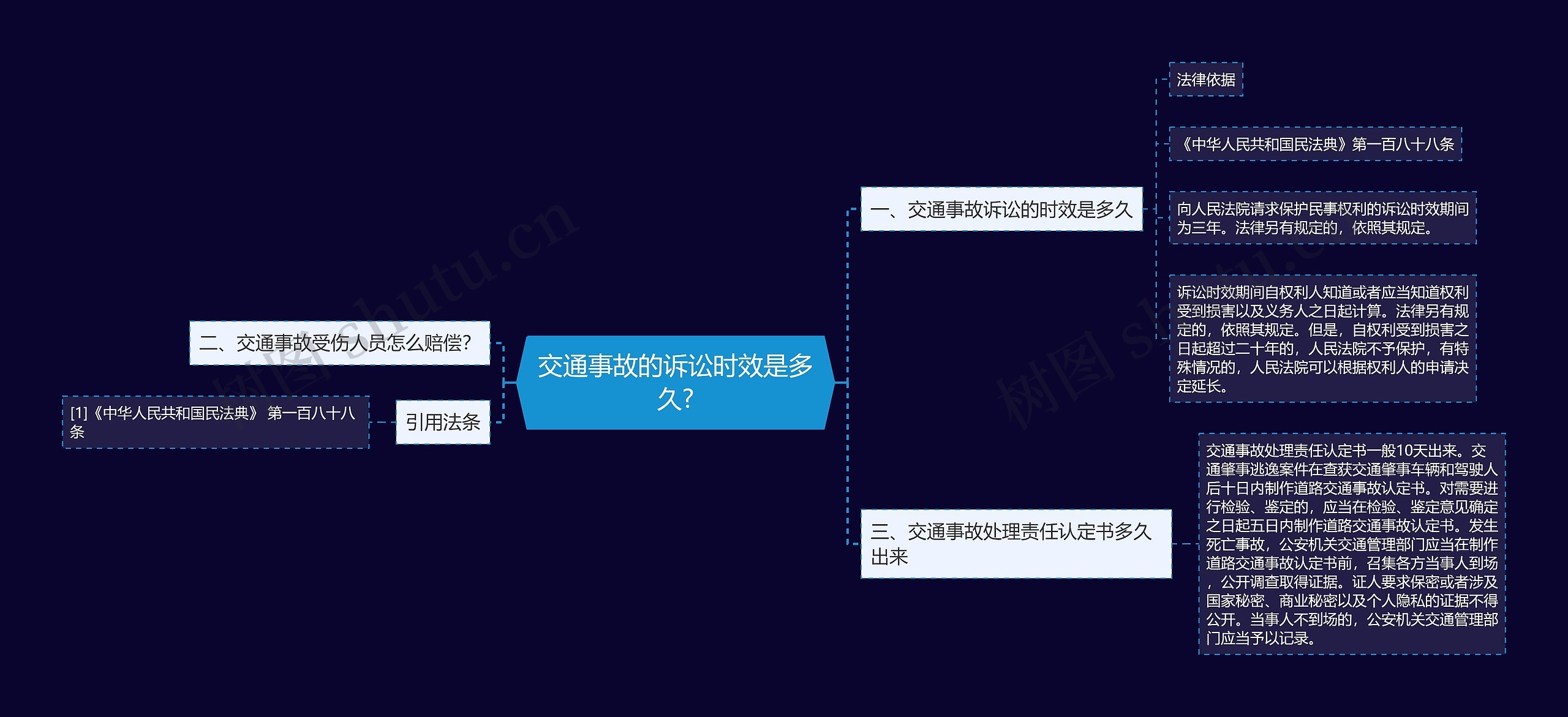 交通事故的诉讼时效是多久?思维导图