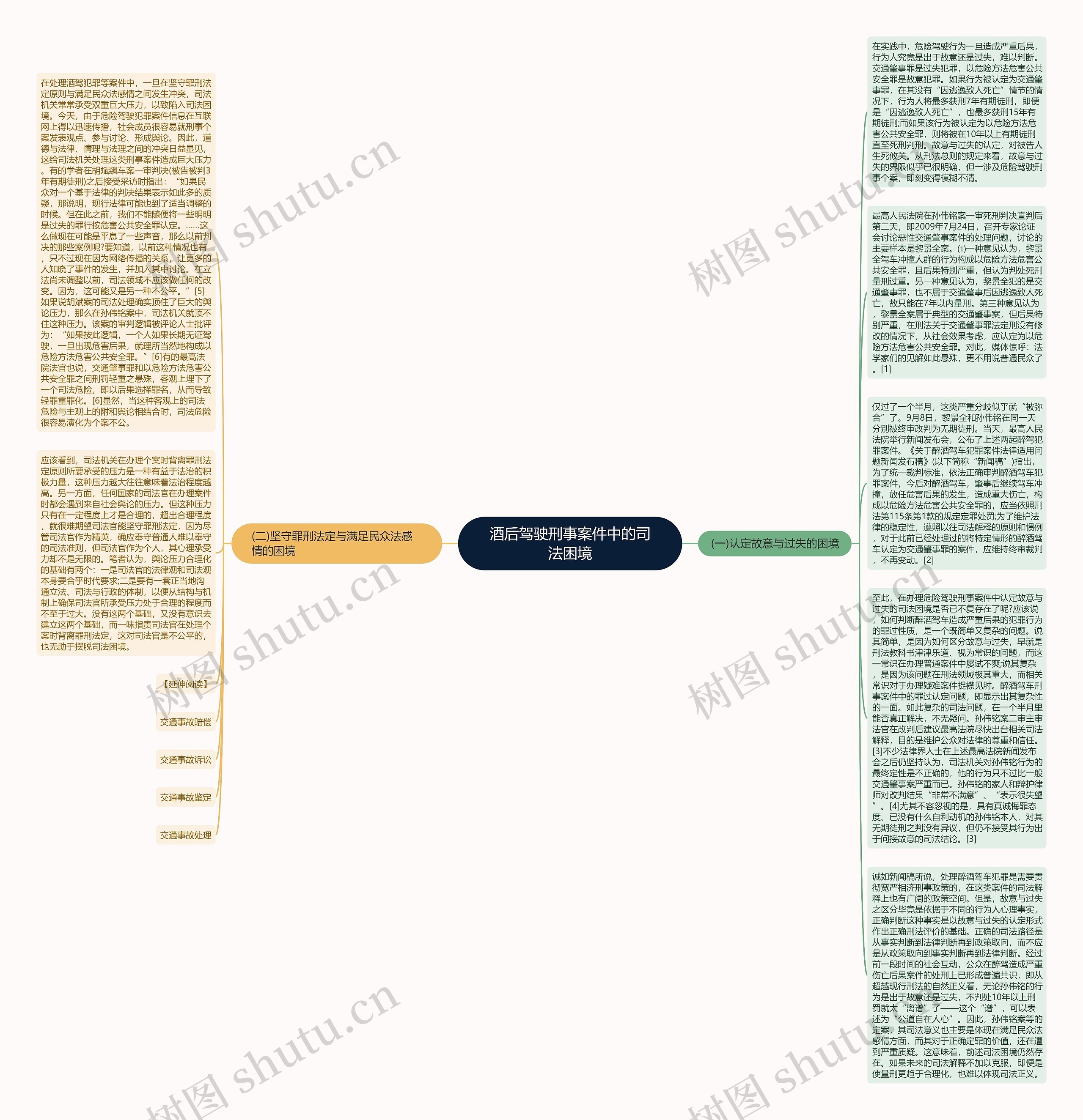 酒后驾驶刑事案件中的司法困境思维导图