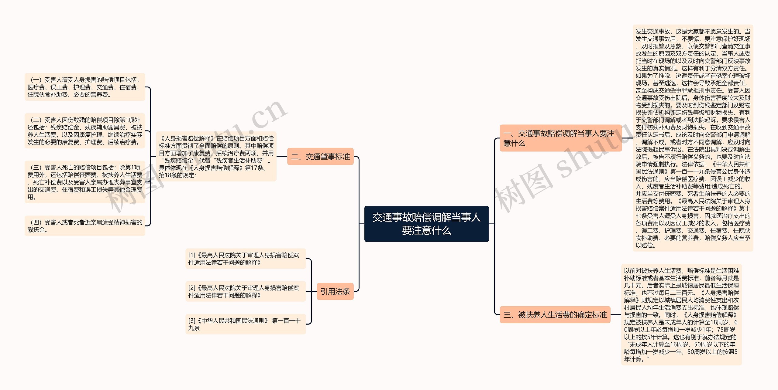 交通事故赔偿调解当事人要注意什么思维导图