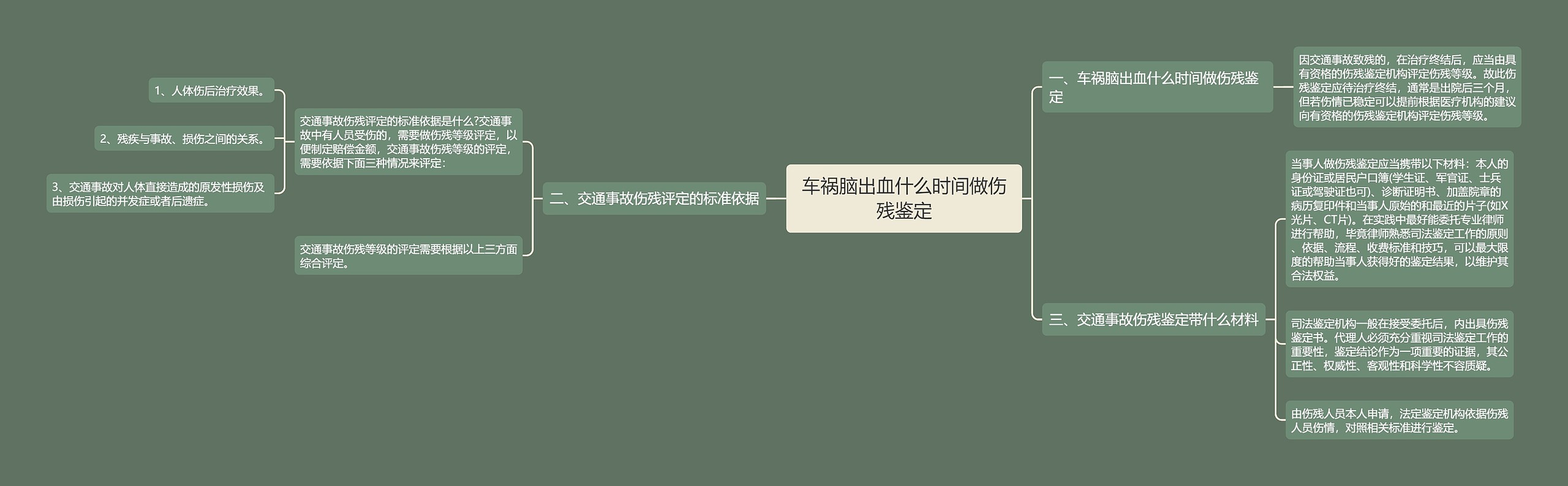 车祸脑出血什么时间做伤残鉴定 车祸脑出血什么时间做伤残鉴定