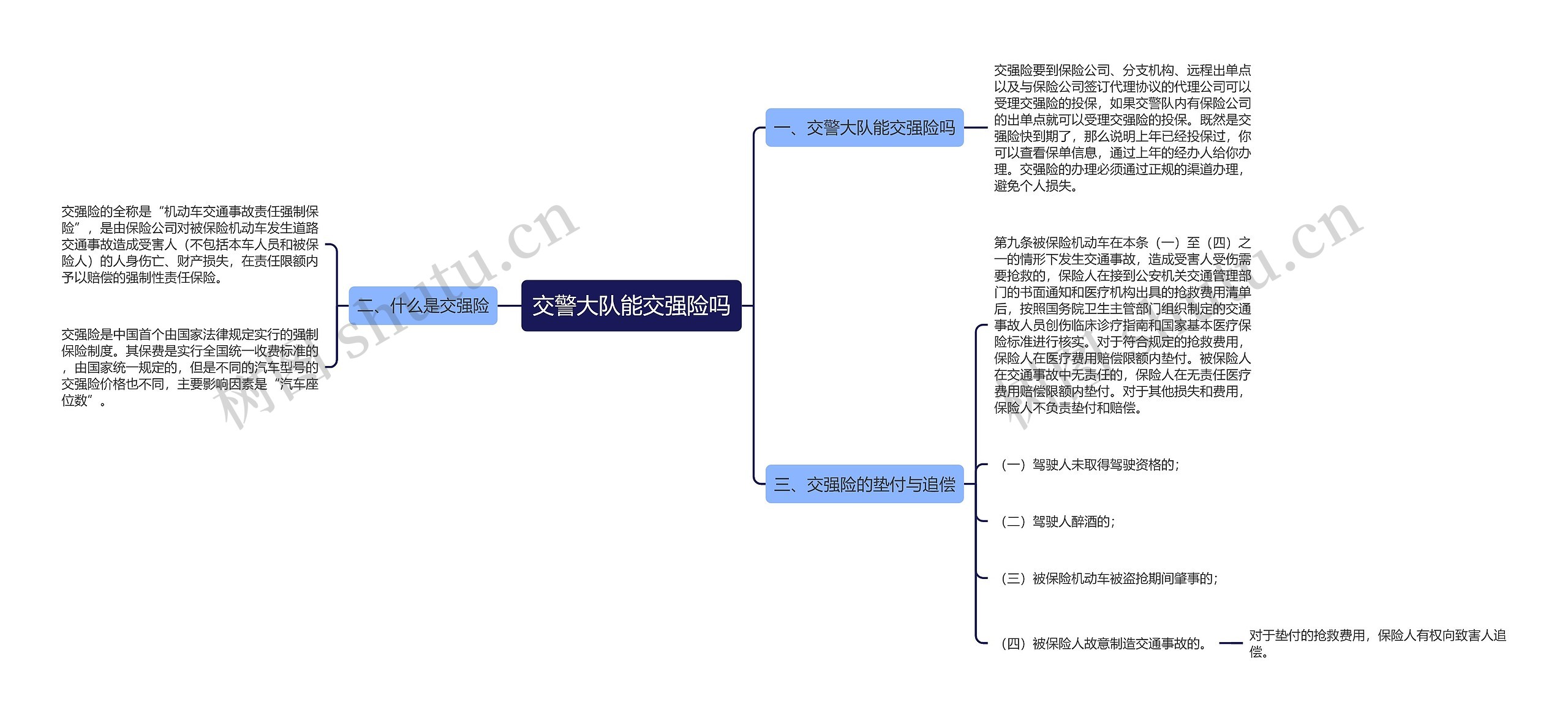 交警大队能交强险吗思维导图