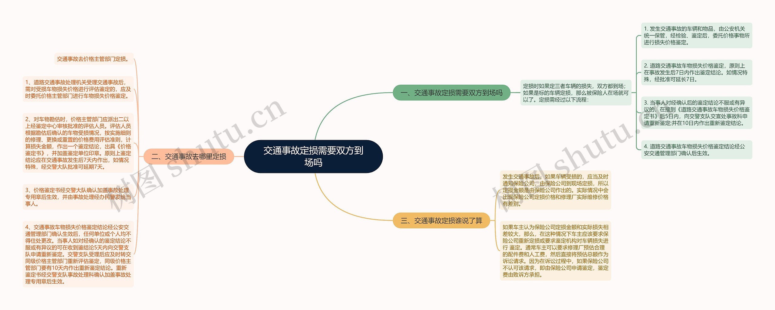 交通事故定损需要双方到场吗