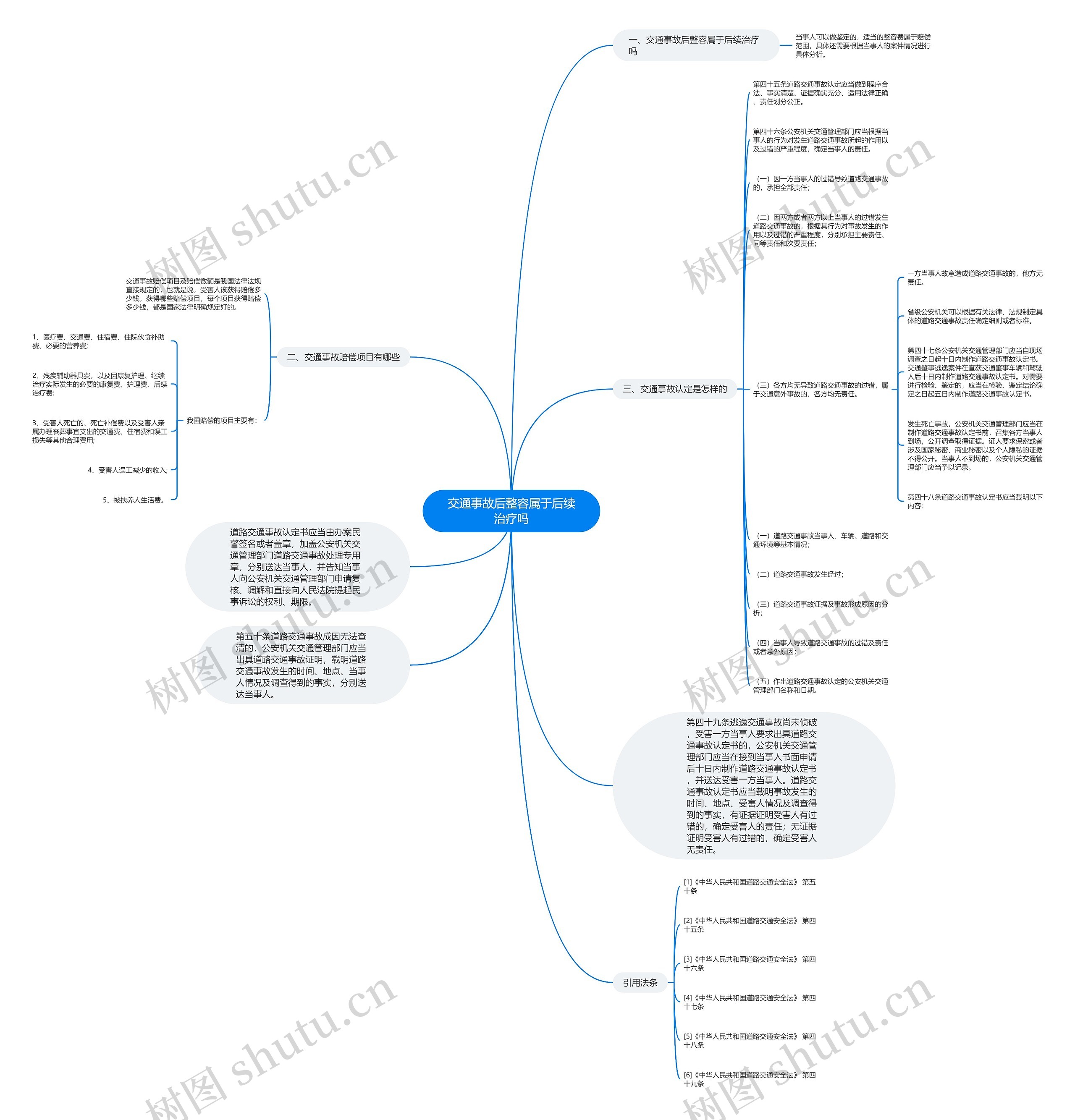 交通事故后整容属于后续治疗吗思维导图