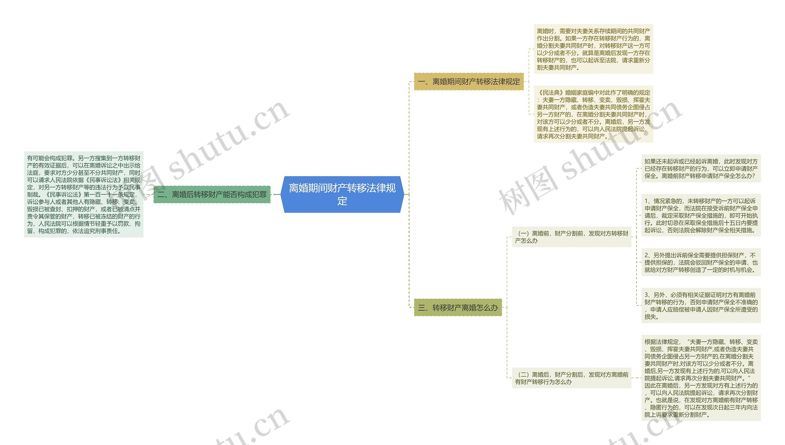离婚期间财产转移法律规定 离婚期间财产转移法律规定