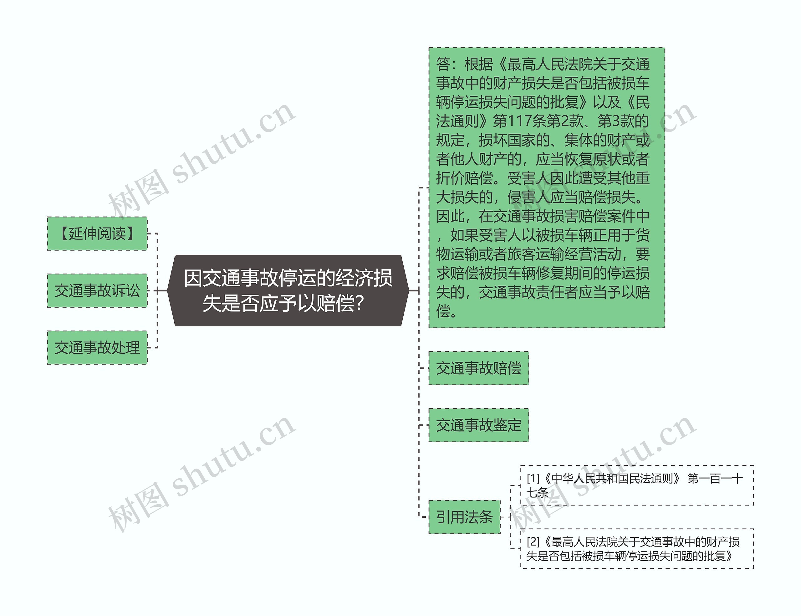 因交通事故停运的经济损失是否应予以赔偿？