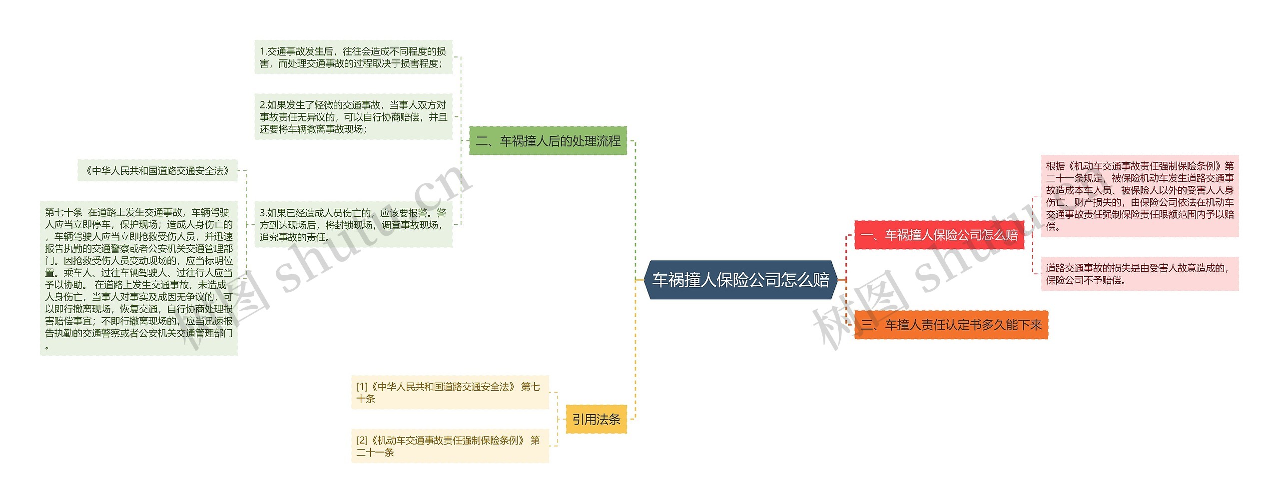 车祸撞人保险公司怎么赔