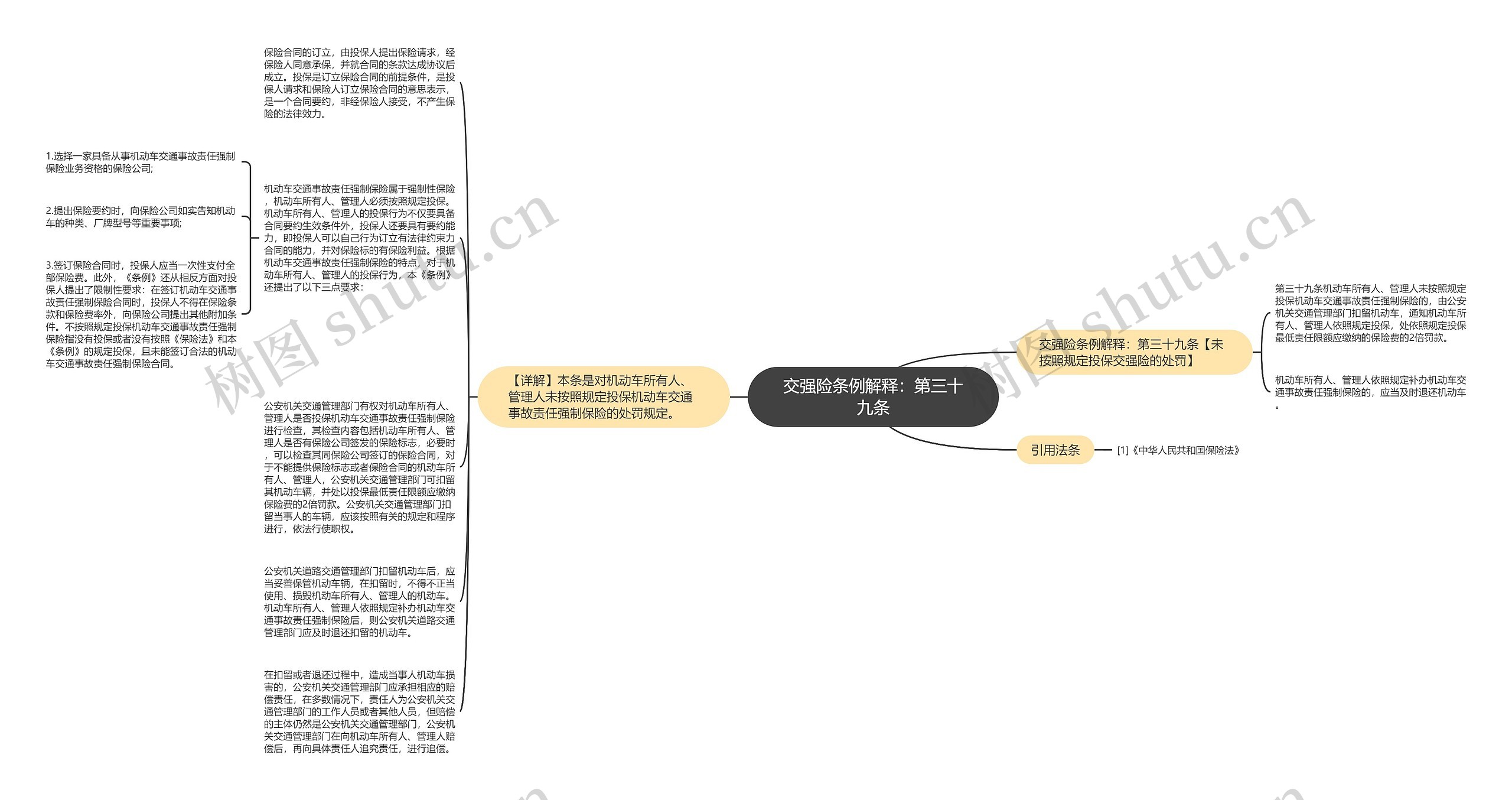 交强险条例解释：第三十九条