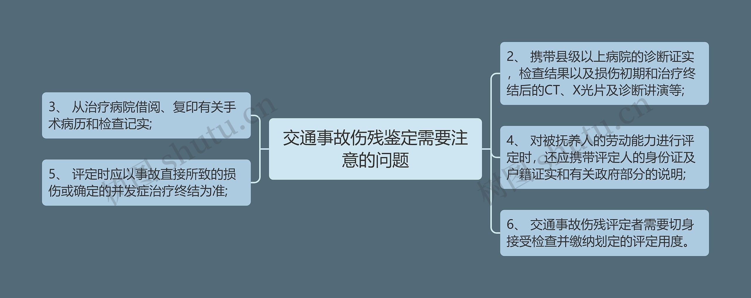 交通事故伤残鉴定需要注意的问题思维导图